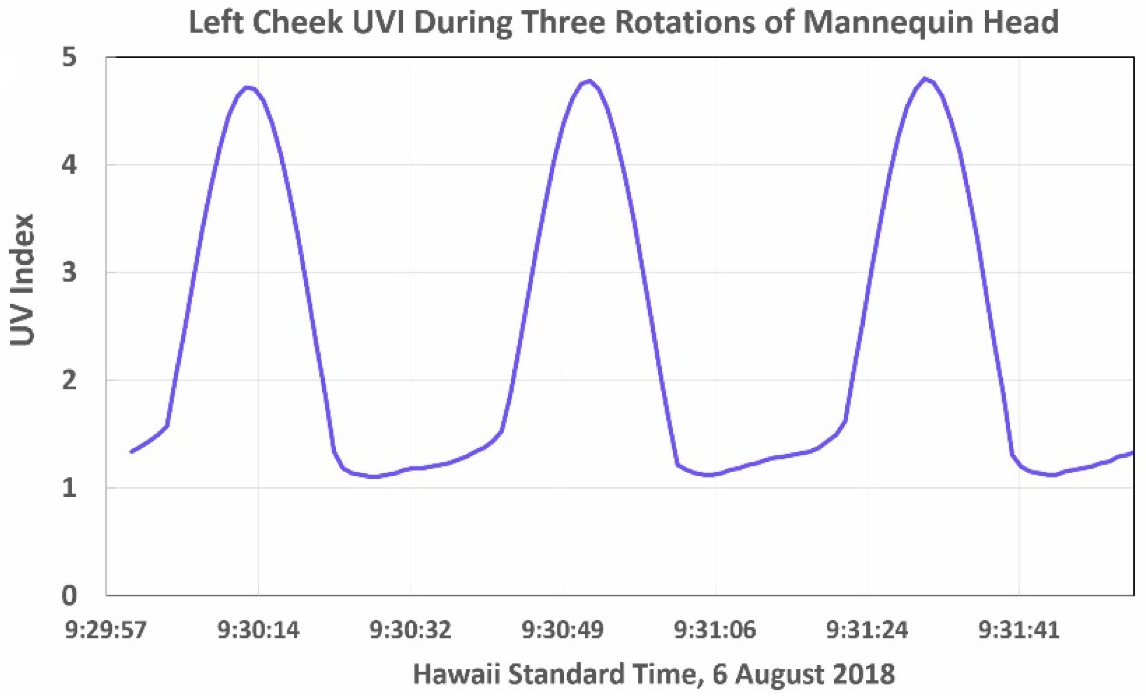 Ijerph 16 00997 g004