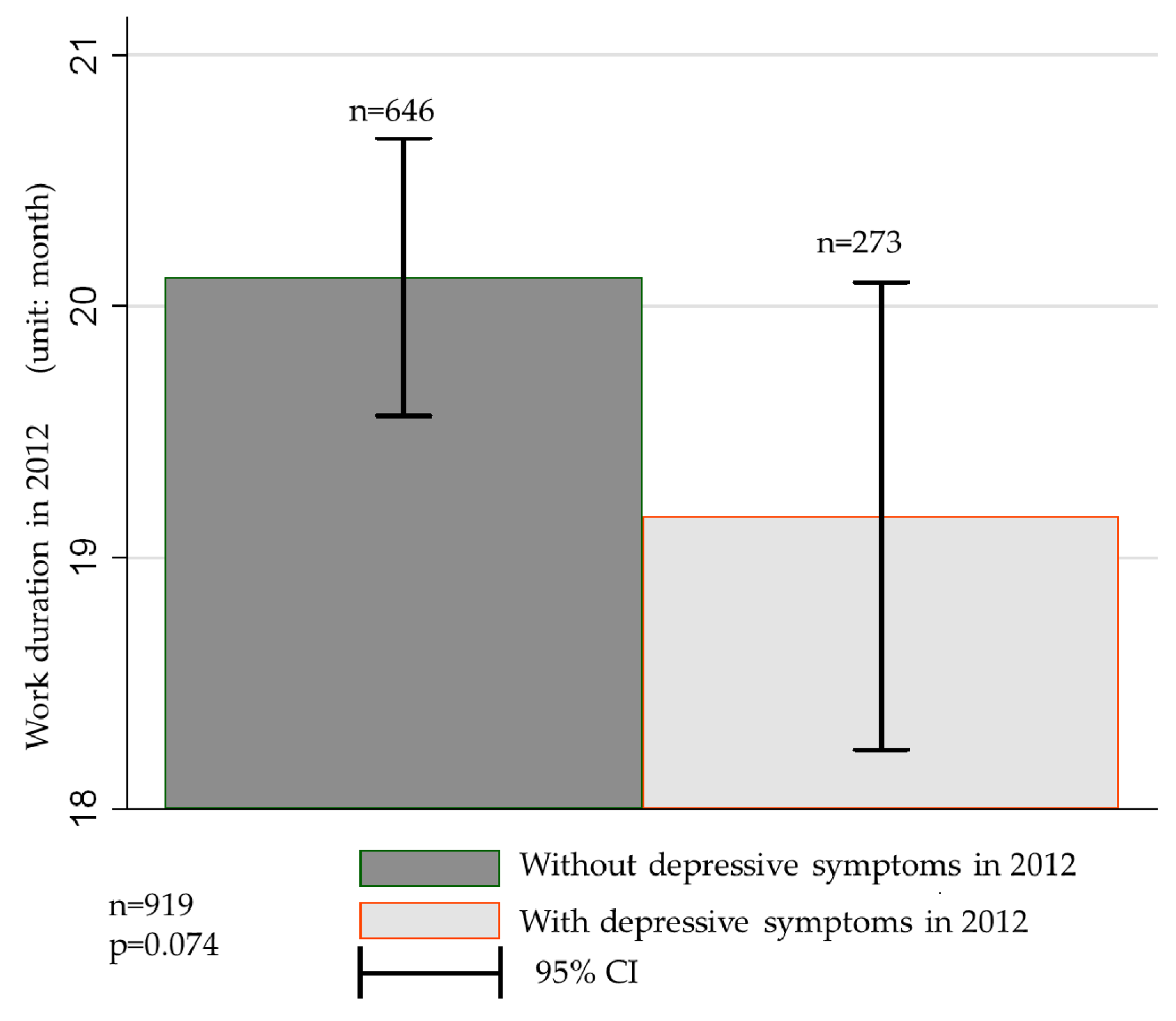 Ijerph 16 01009 g003 Ijerph 16 01009 g003