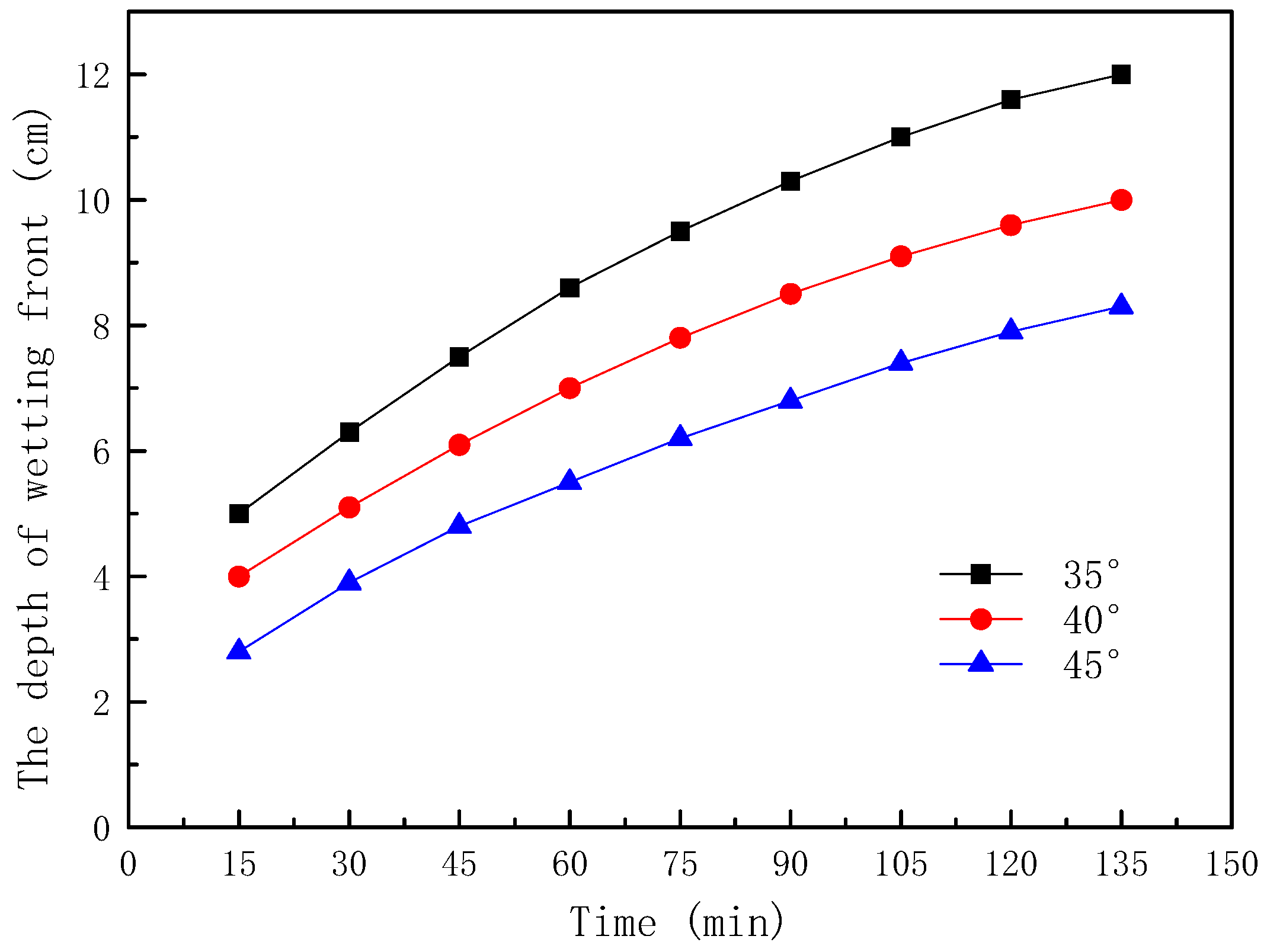 Ijerph 16 01075 g005