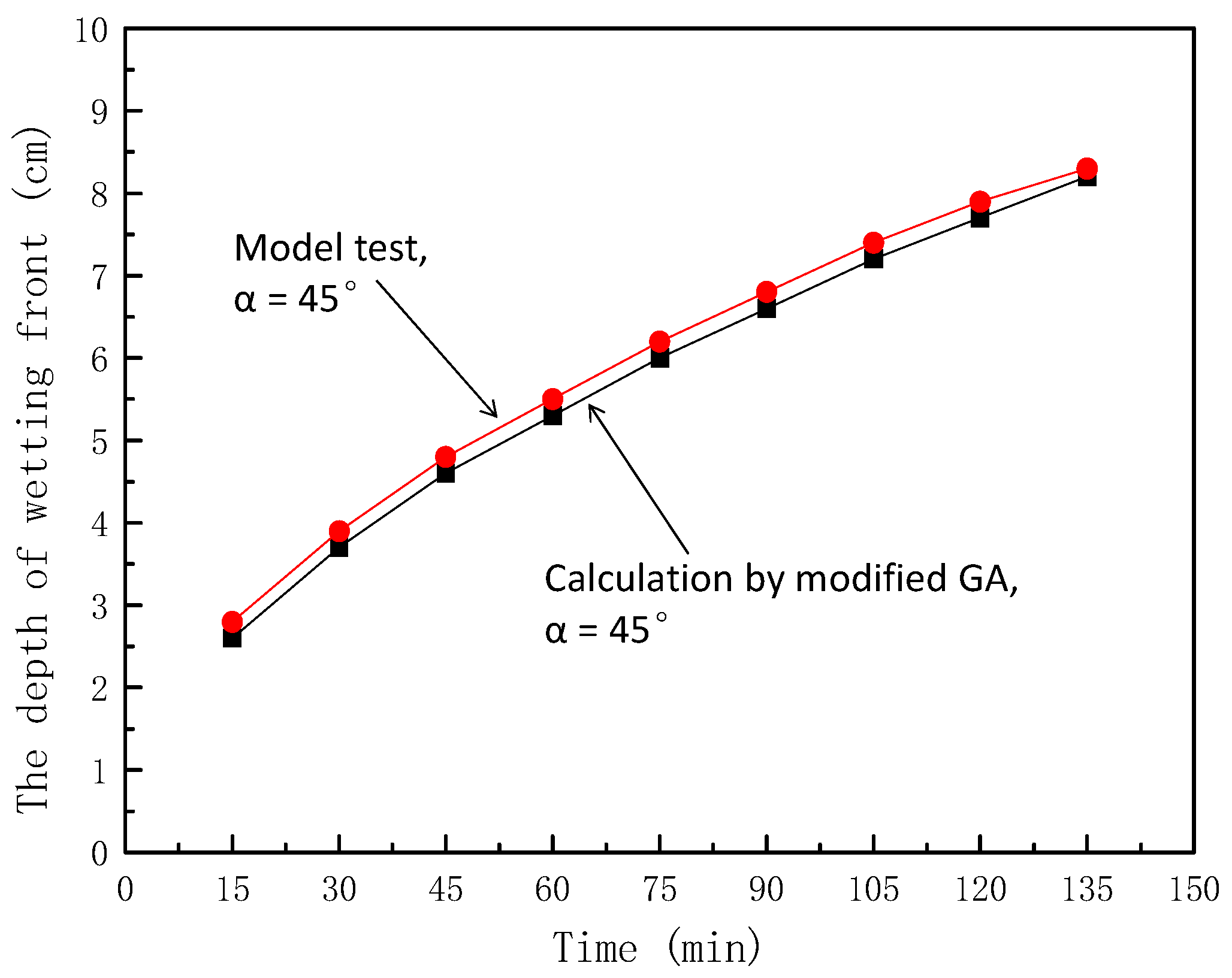 Ijerph 16 01075 g009