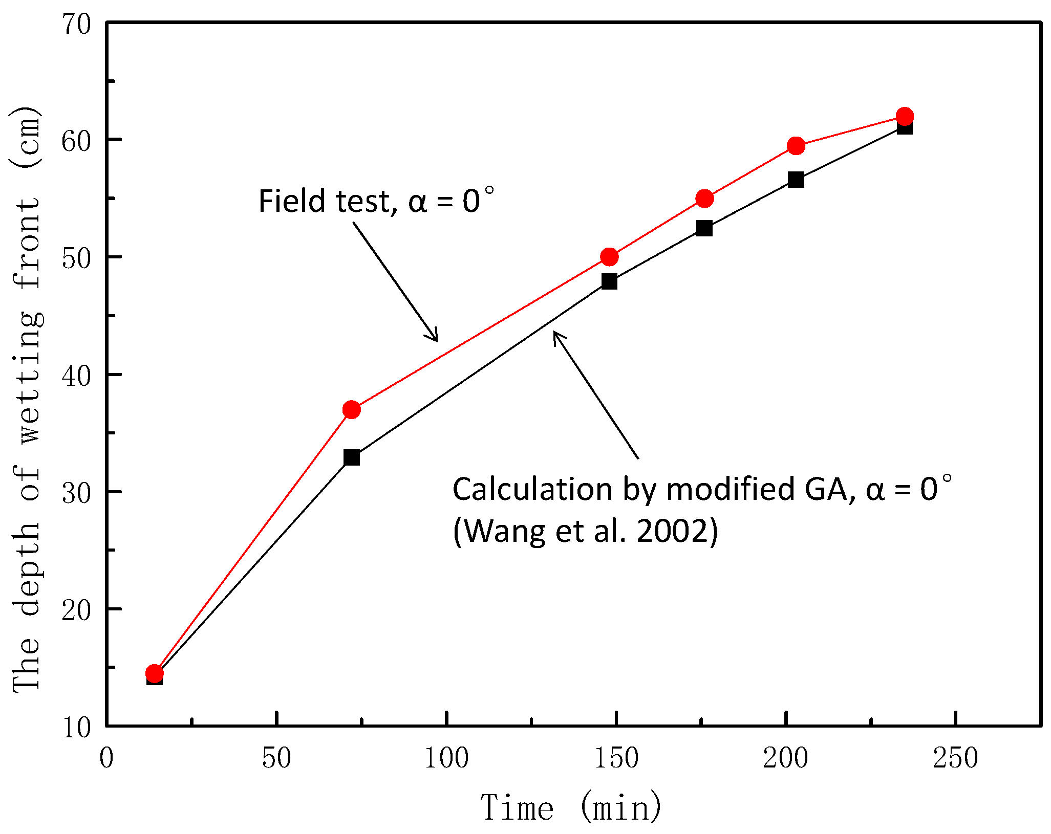 Ijerph 16 01075 g010