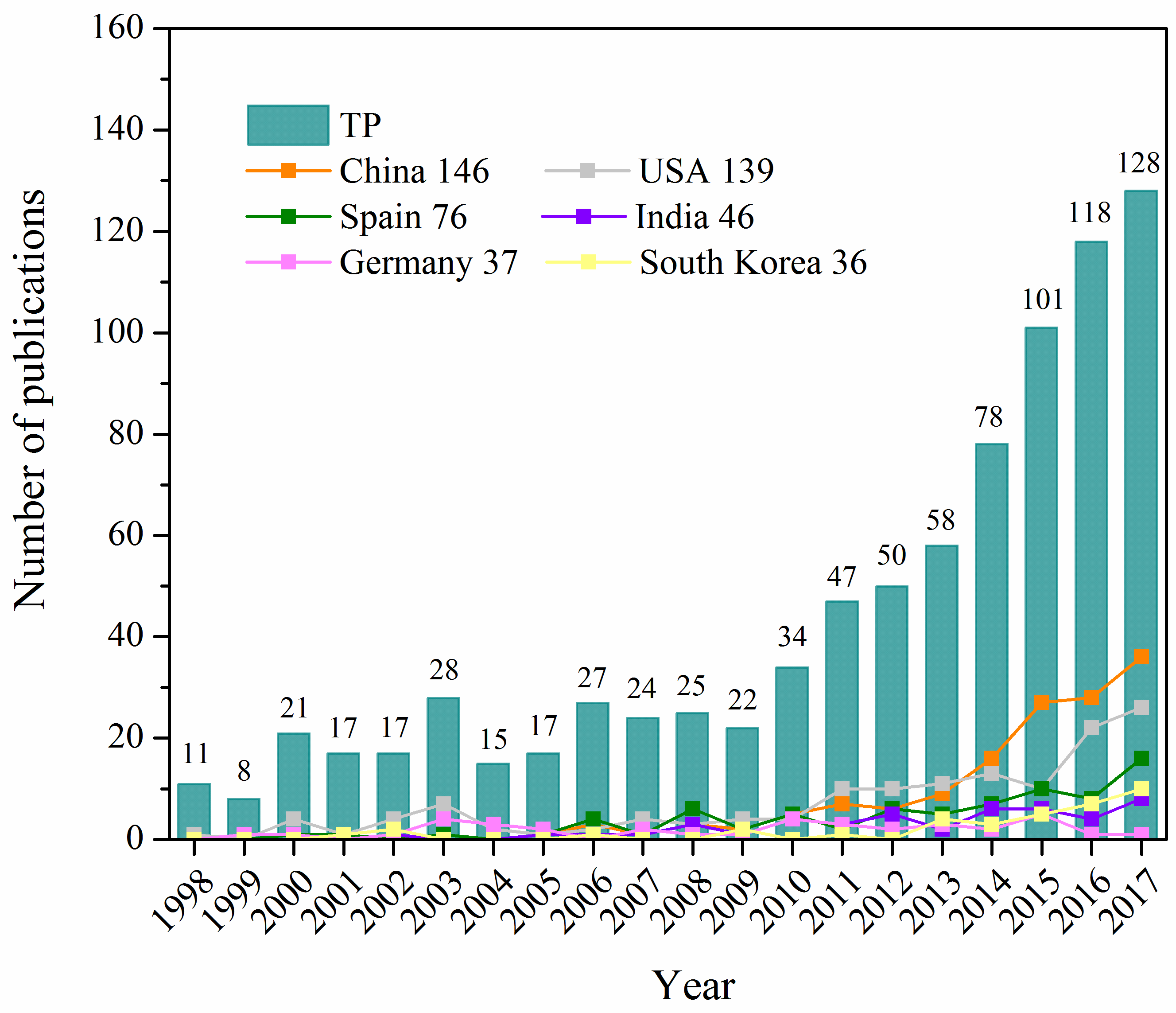 Initial D: First Stage (1998-1998) ratings - Rating Graph