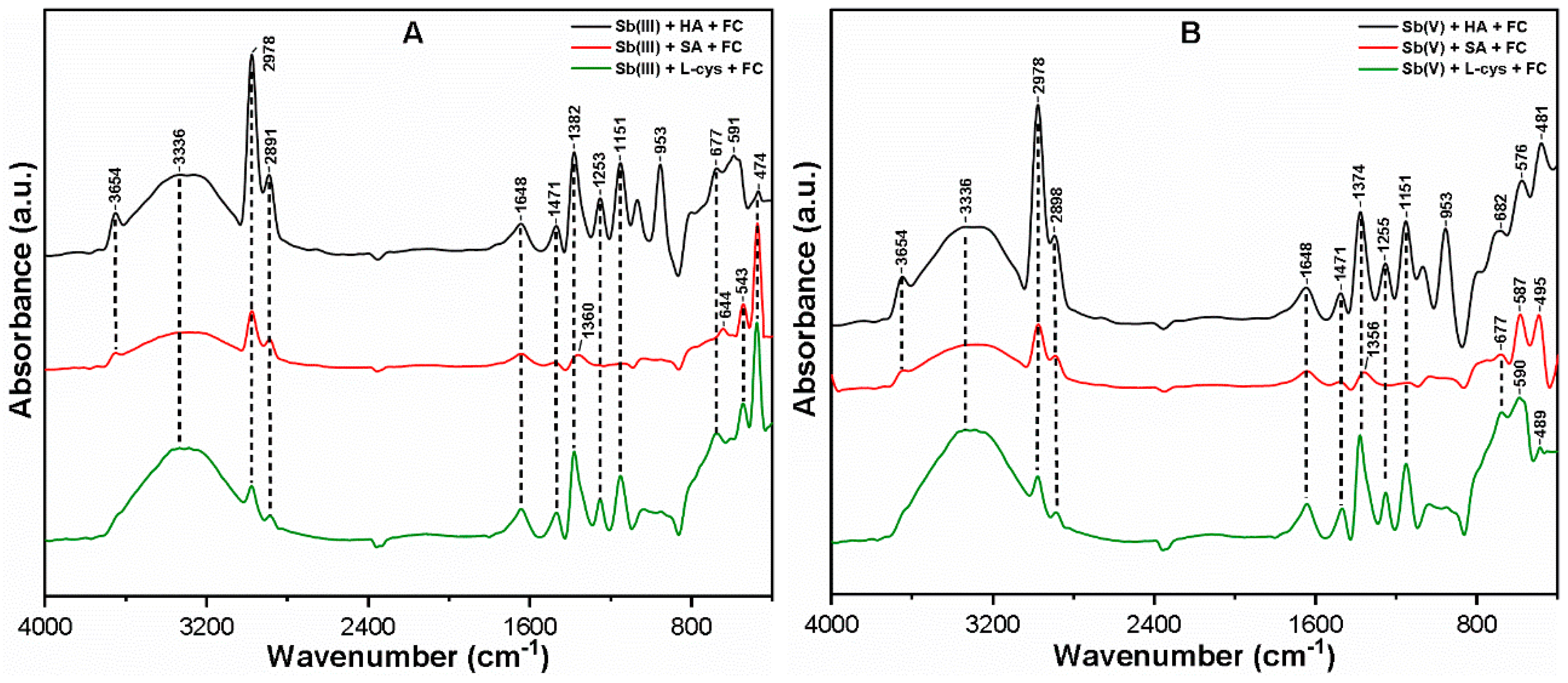 Ijerph 16 01092 g007