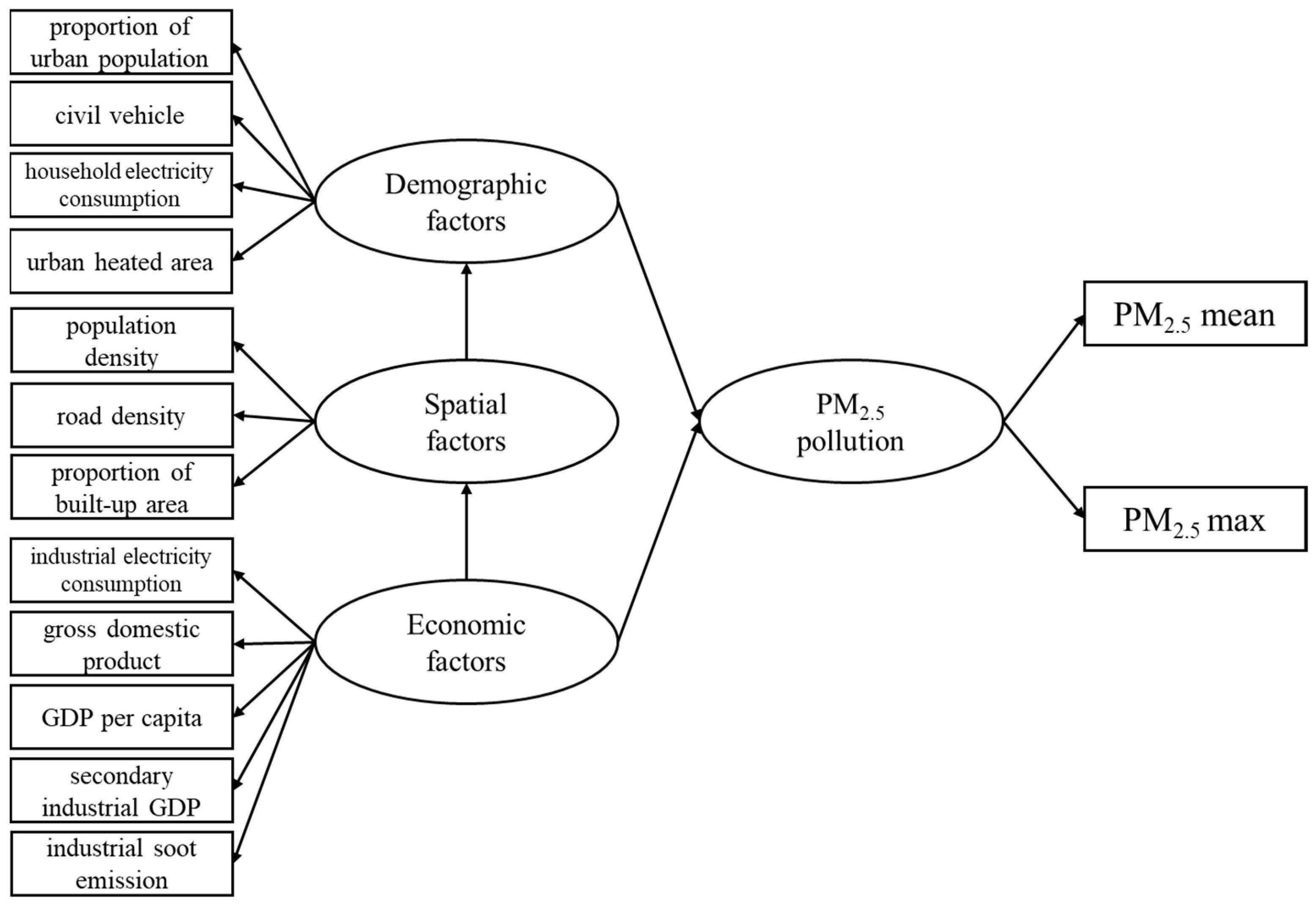 Ijerph 16 01099 g001