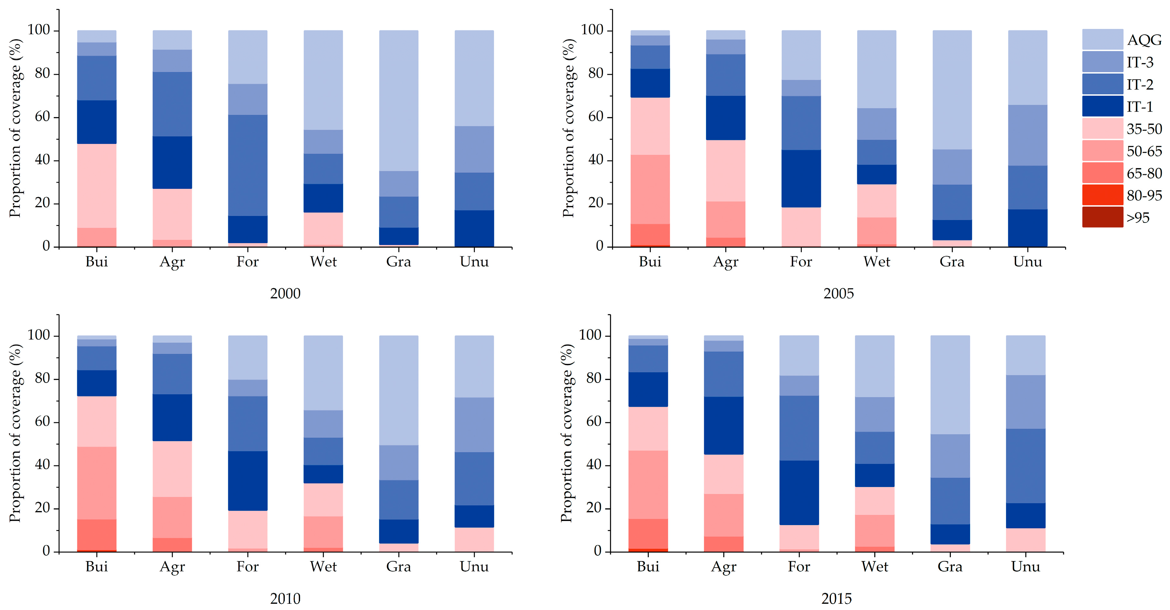Ijerph 16 01099 g008