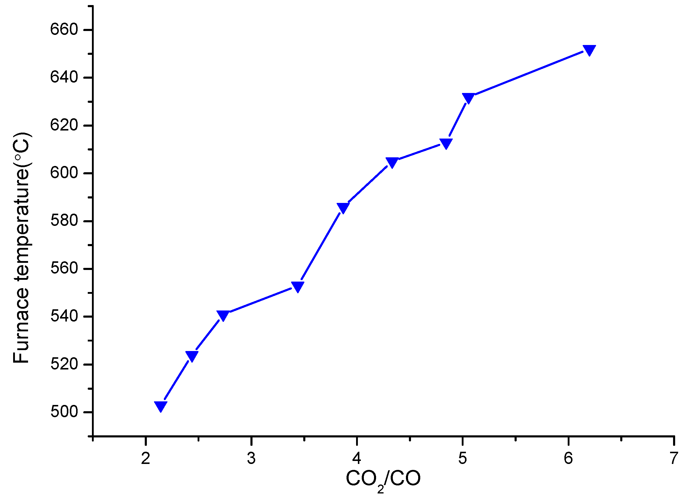 Ijerph 16 01267 g003