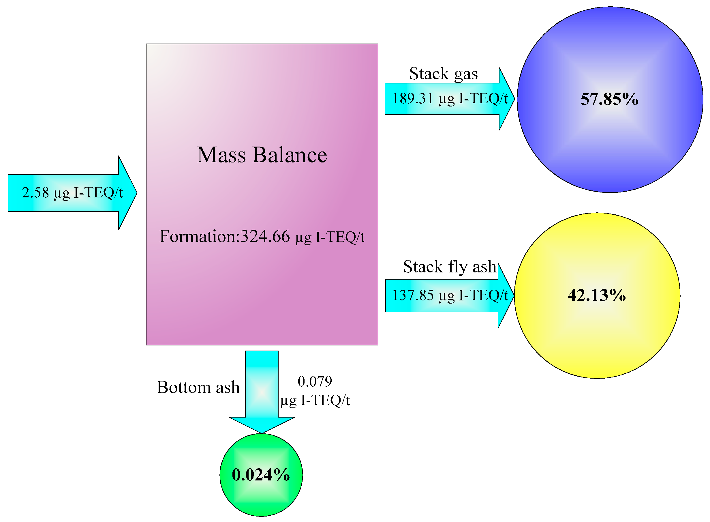 Ijerph 16 01267 g005