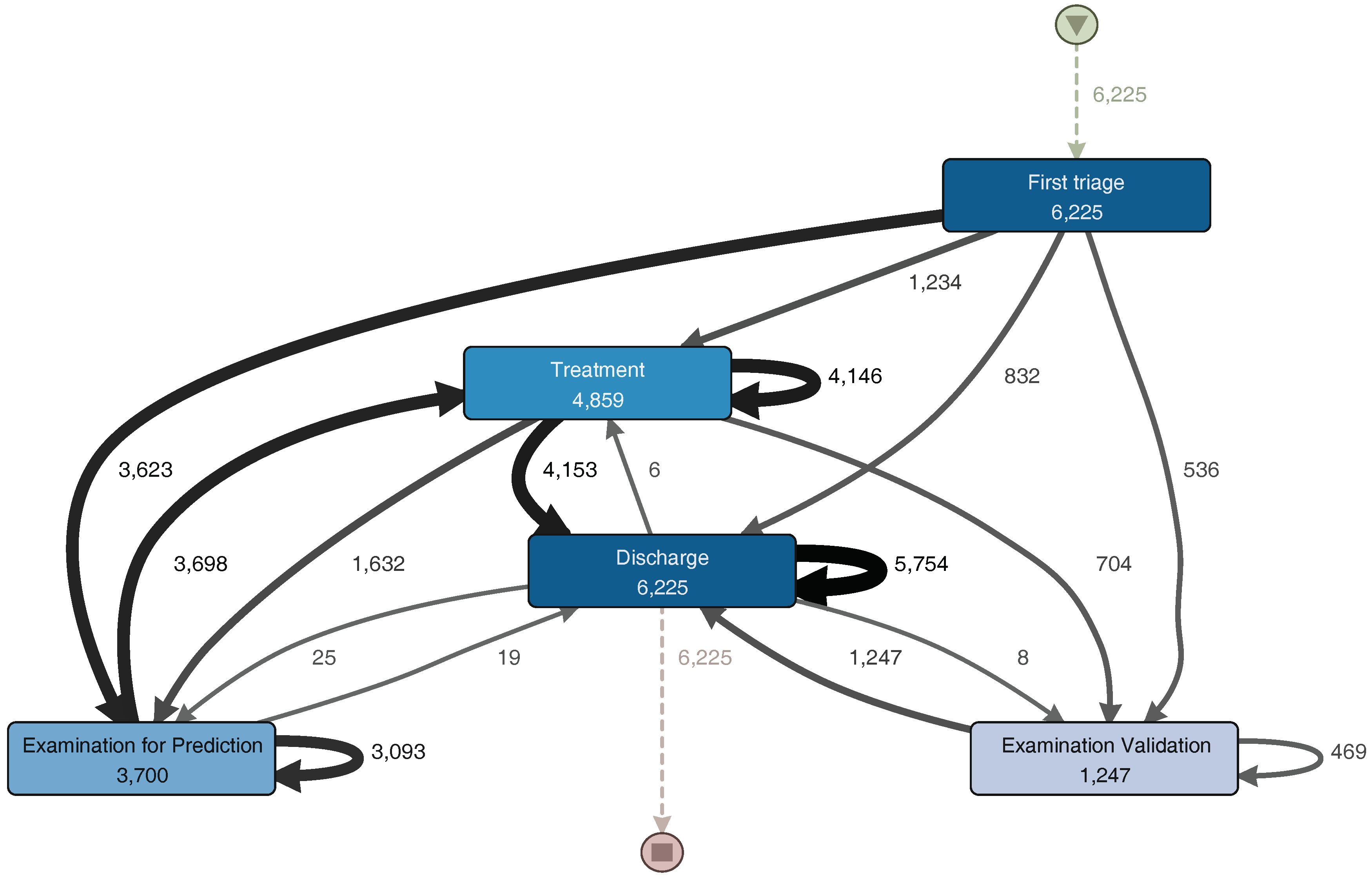 PCPP-32-101 Zertifikatsfragen