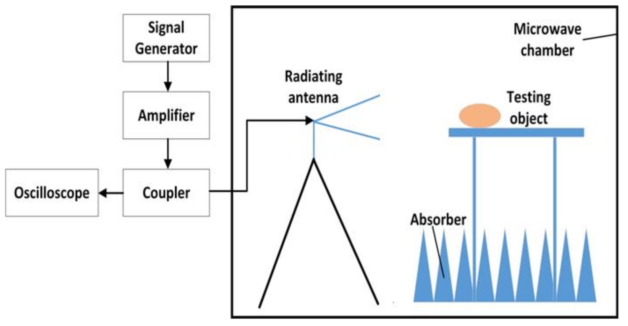 Ijerph Free Full Text Effects Of 2 Mhz Pulsed Modulated Radiofrequency Field On The Sperm Quality In Rats Html