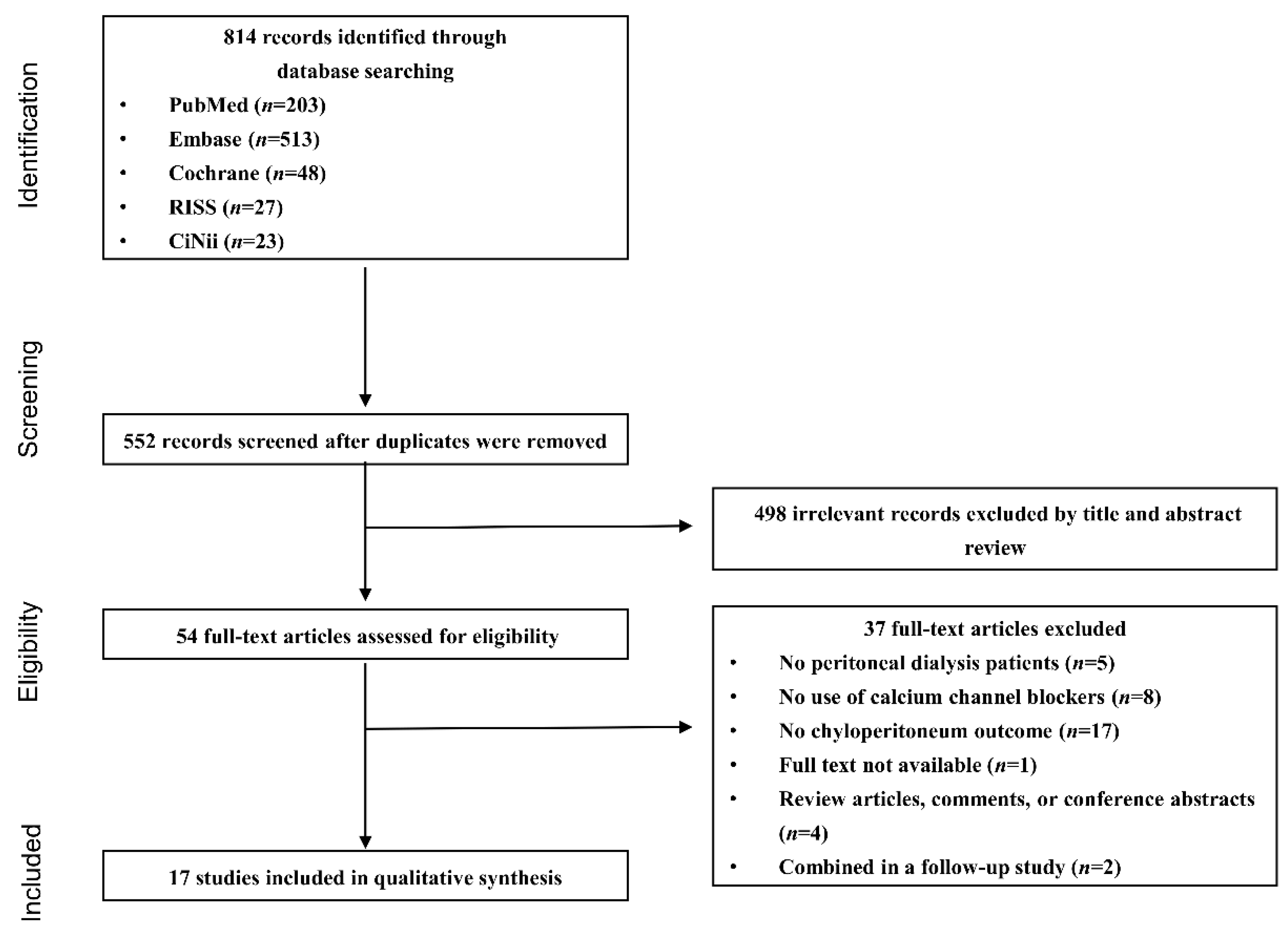 Ijerph Free Full Text Calcium Channel Blocker Associated