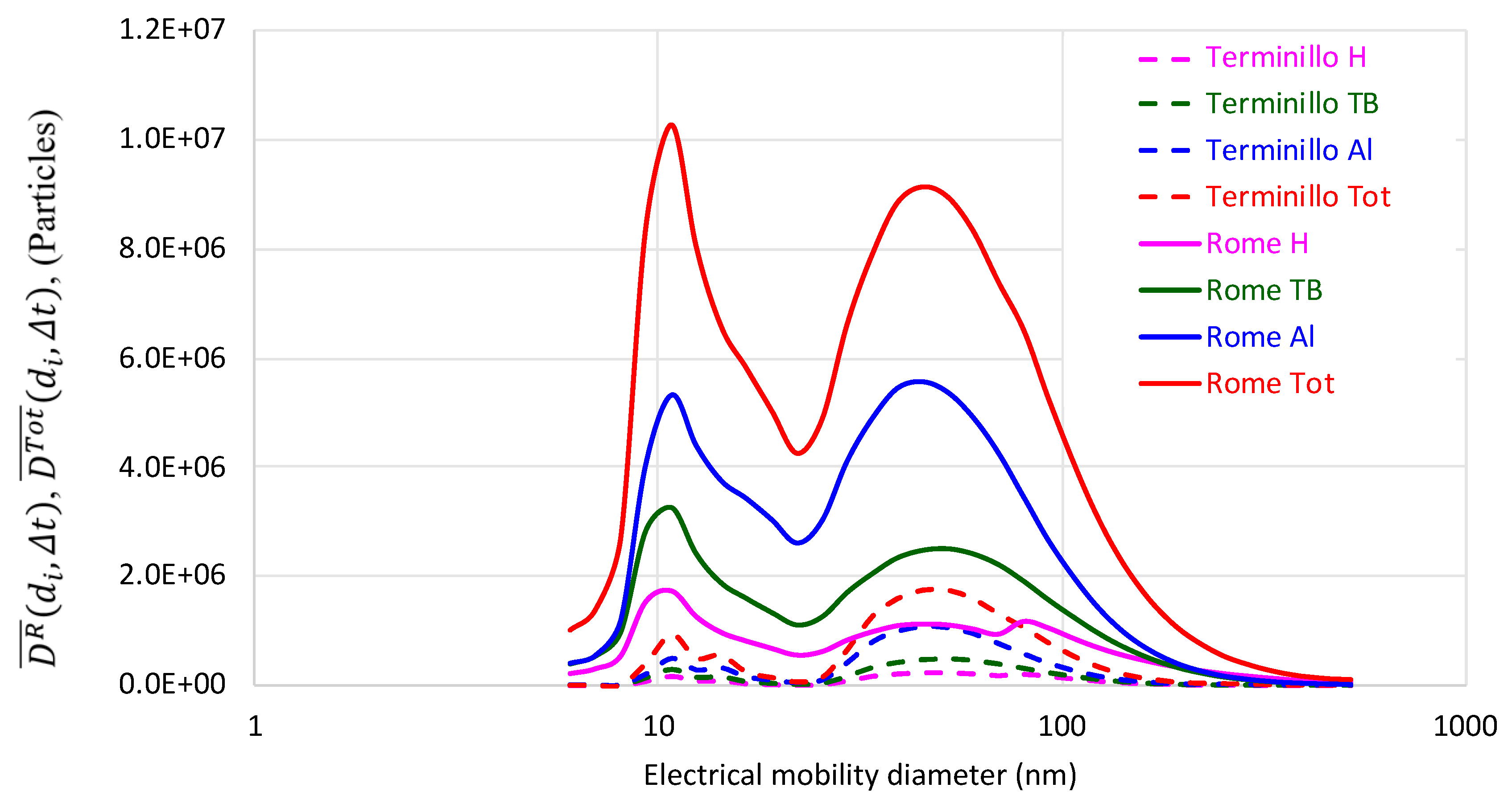 Ijerph 16 01339 g004 Ijerph 16 01339 g004