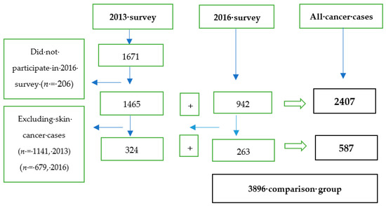 https://www.mdpi.com/ijerph/ijerph-16-01345/article_deploy/html/images/ijerph-16-01345-g001-550.jpg