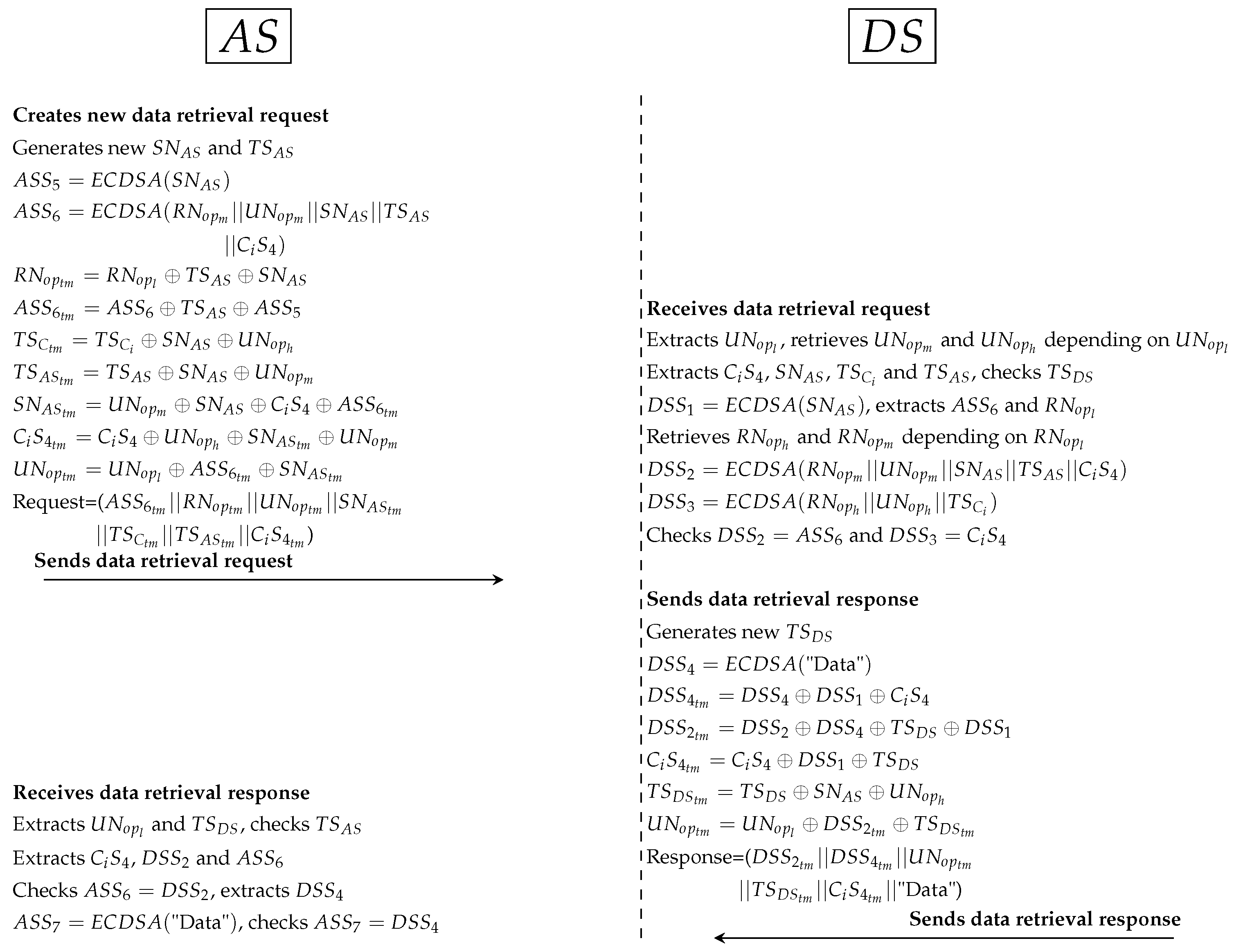 Study C-S4TM-2020 Tool