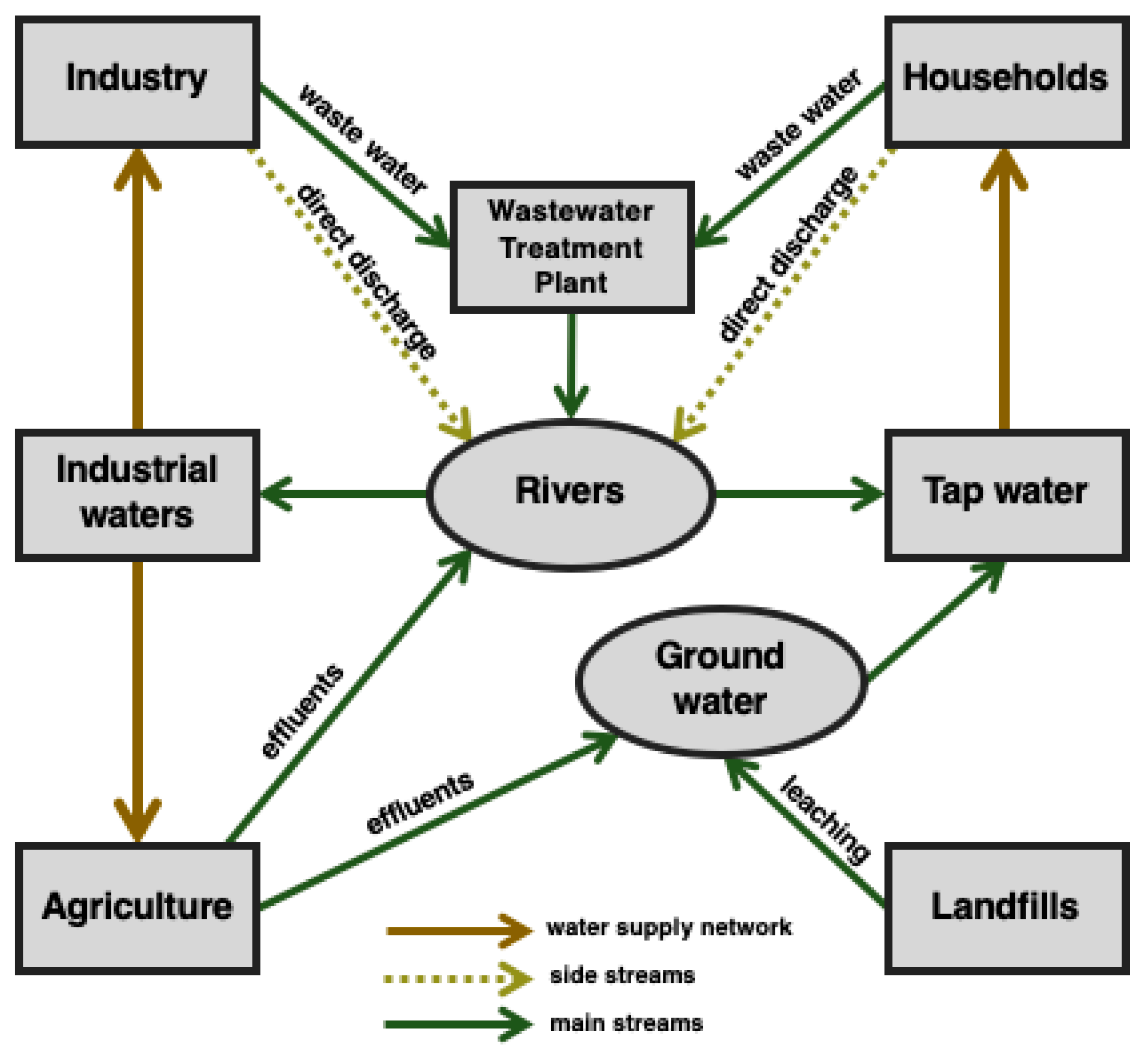 Ijerph 16 01526 g001