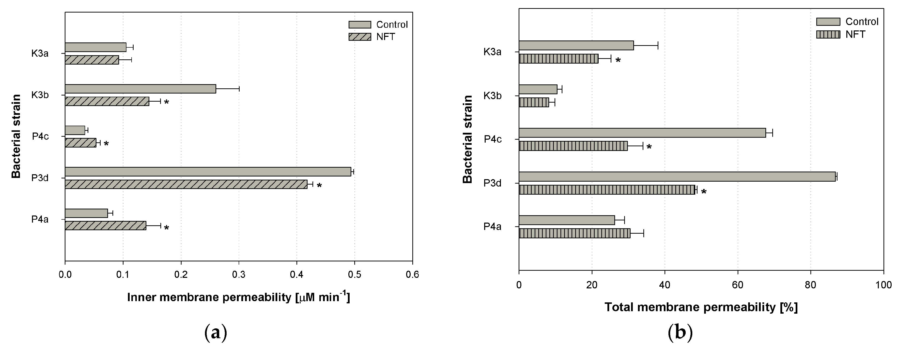 Ijerph 16 01526 g004