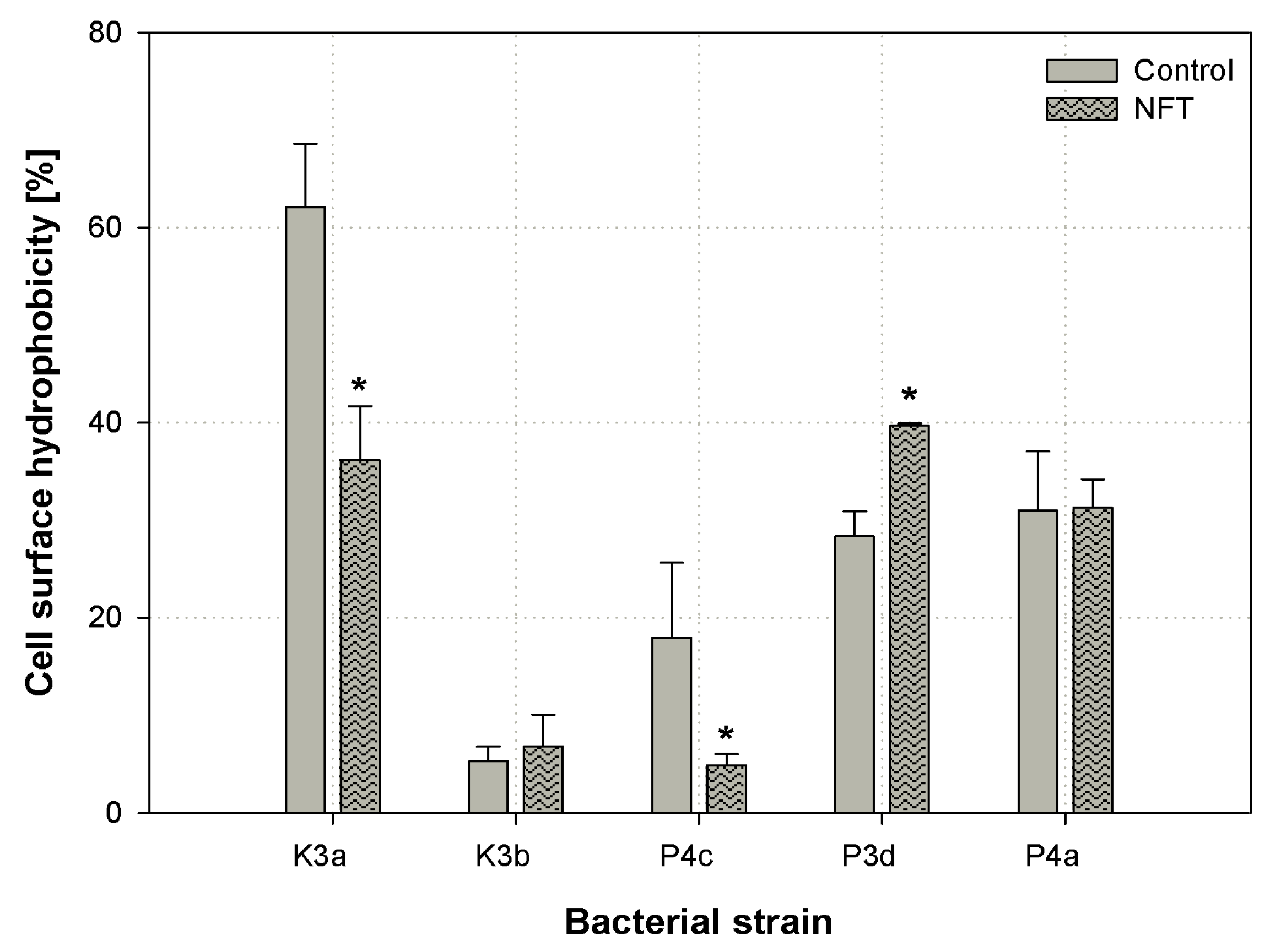 Ijerph 16 01526 g005