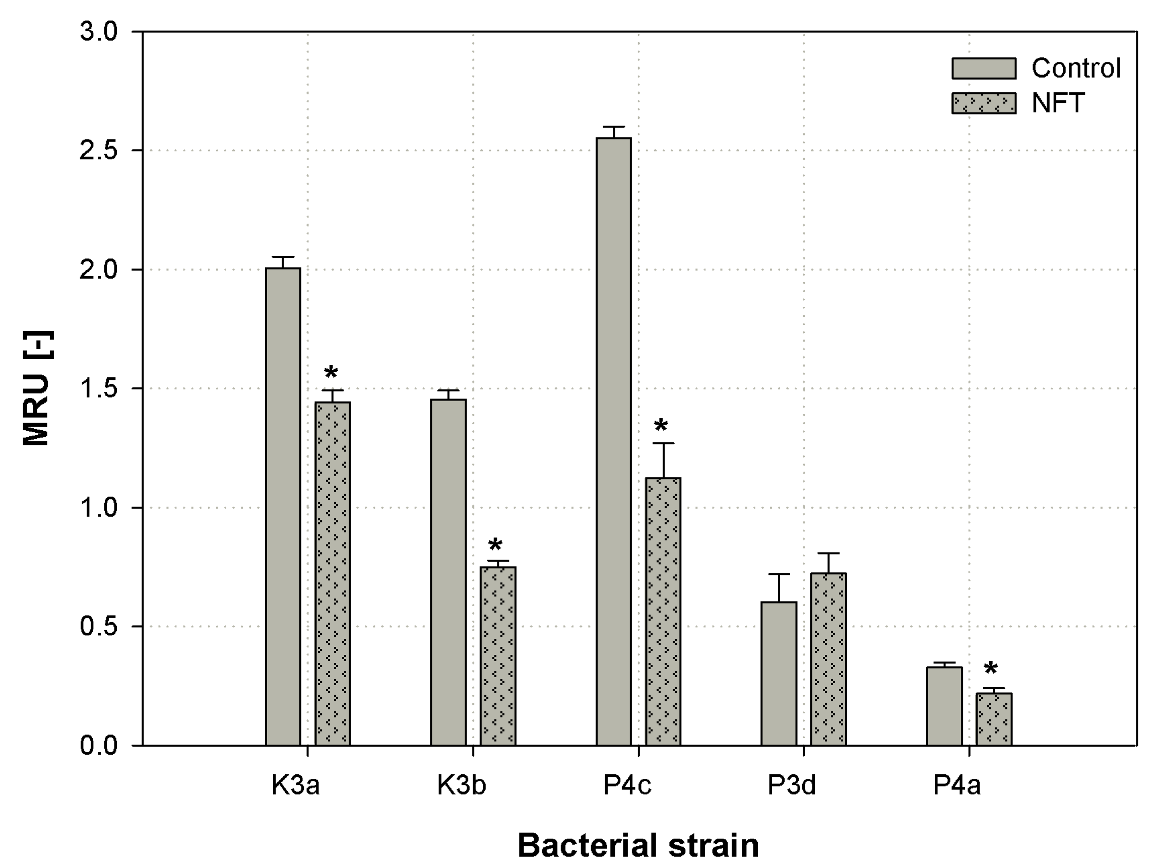 Ijerph 16 01526 g006