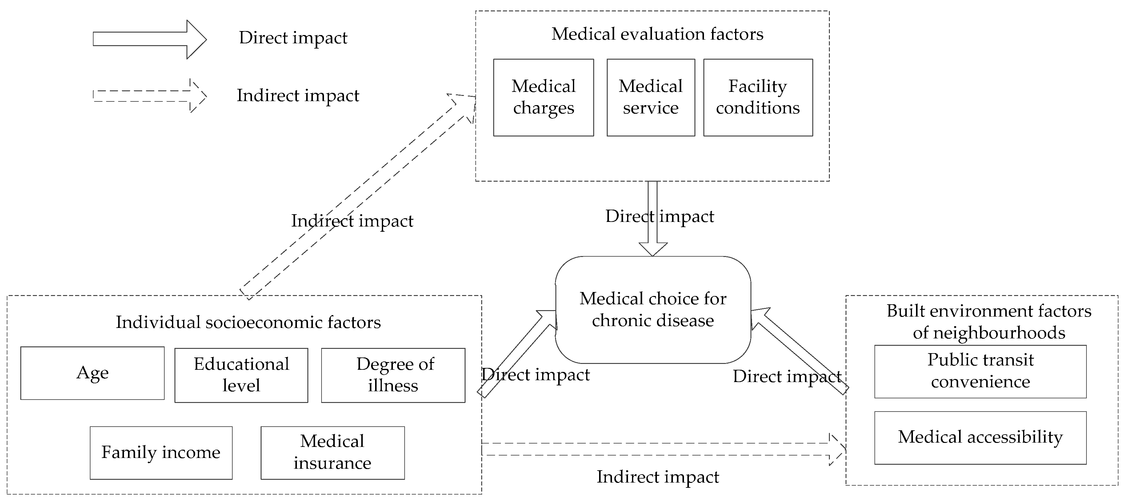 IJERPH | Free Full-Text | Public Transportation Environment and Medical ...