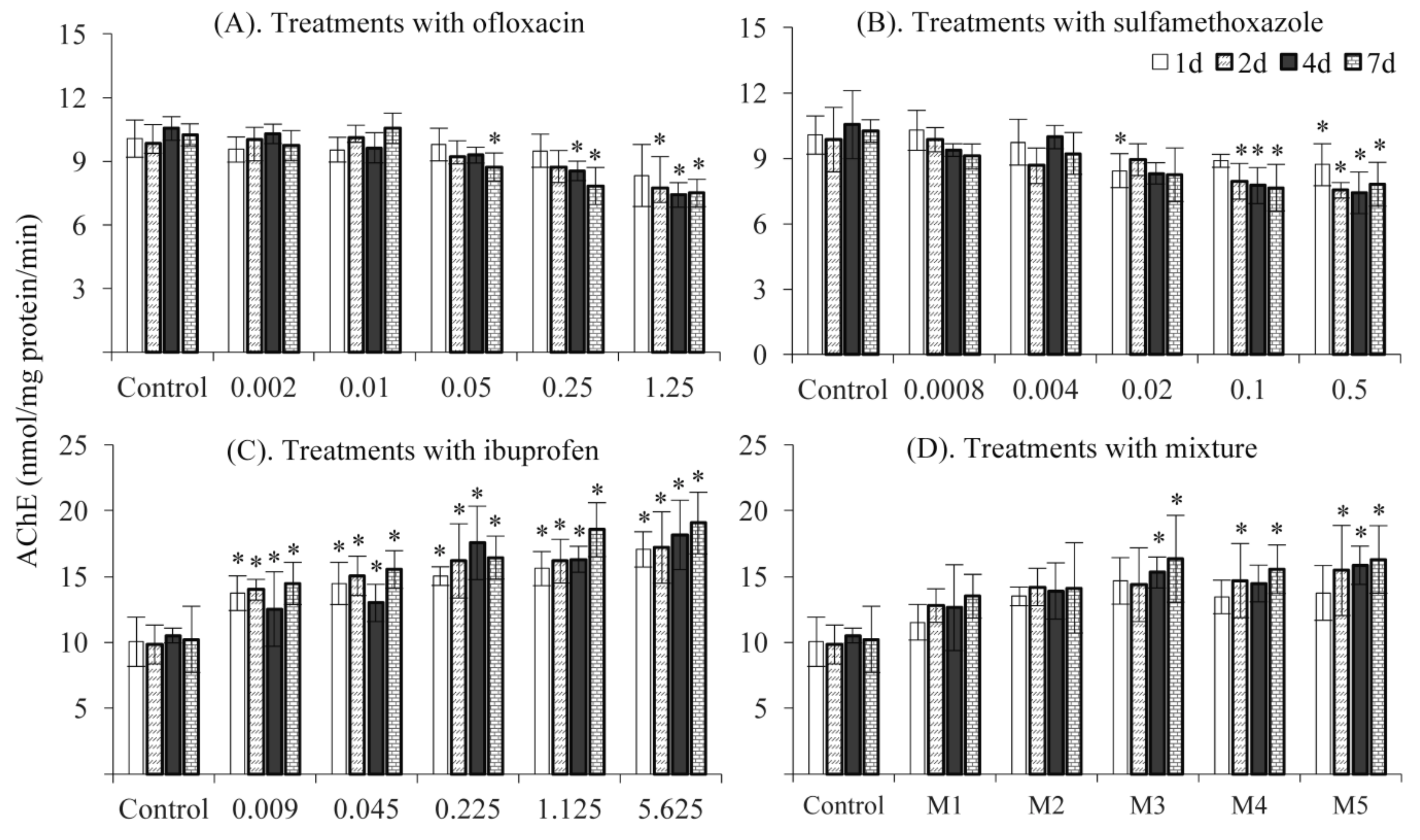 Ijerph 16 01628 g001