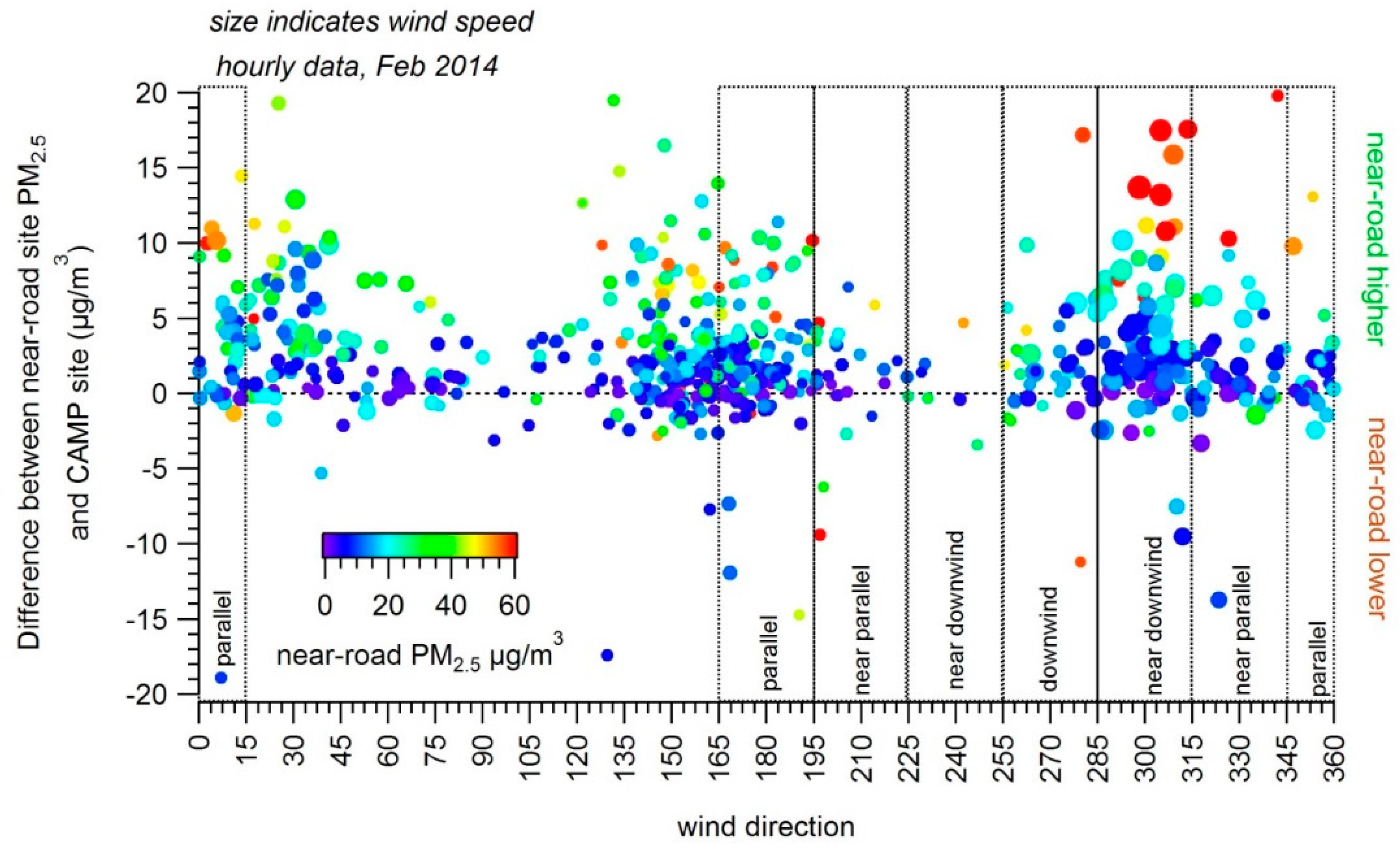 Ijerph 16 01634 g004 Ijerph 16 01634 g004