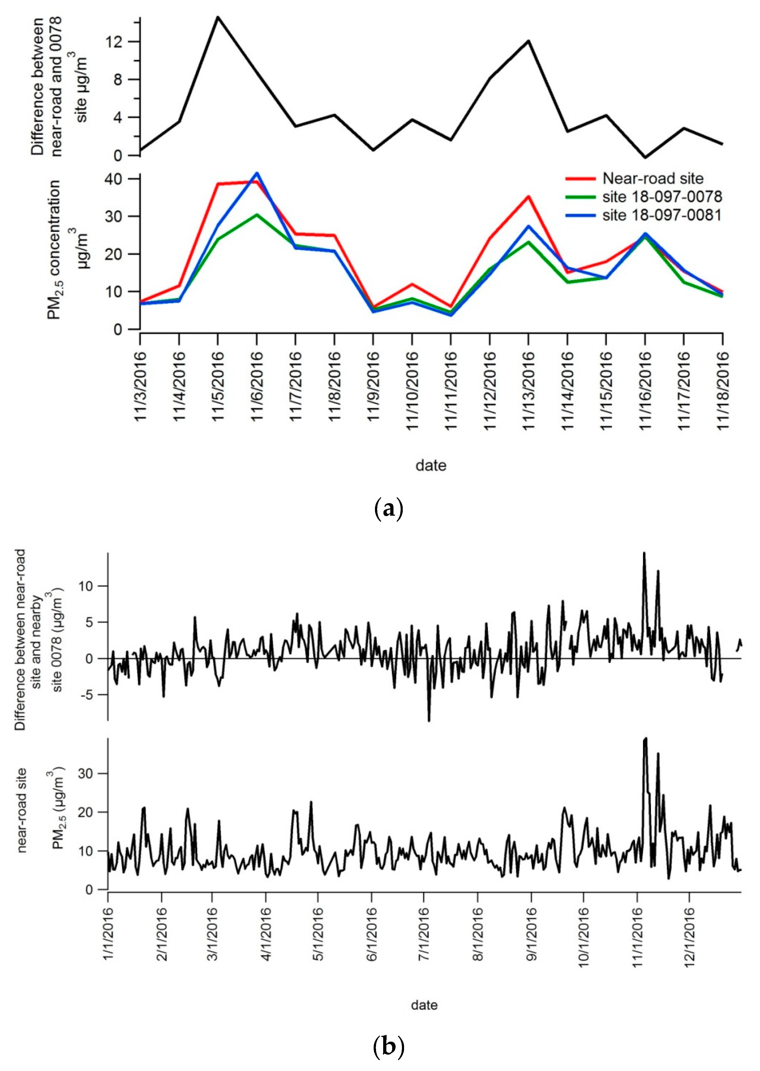Ijerph 16 01634 g008 Ijerph 16 01634 g008