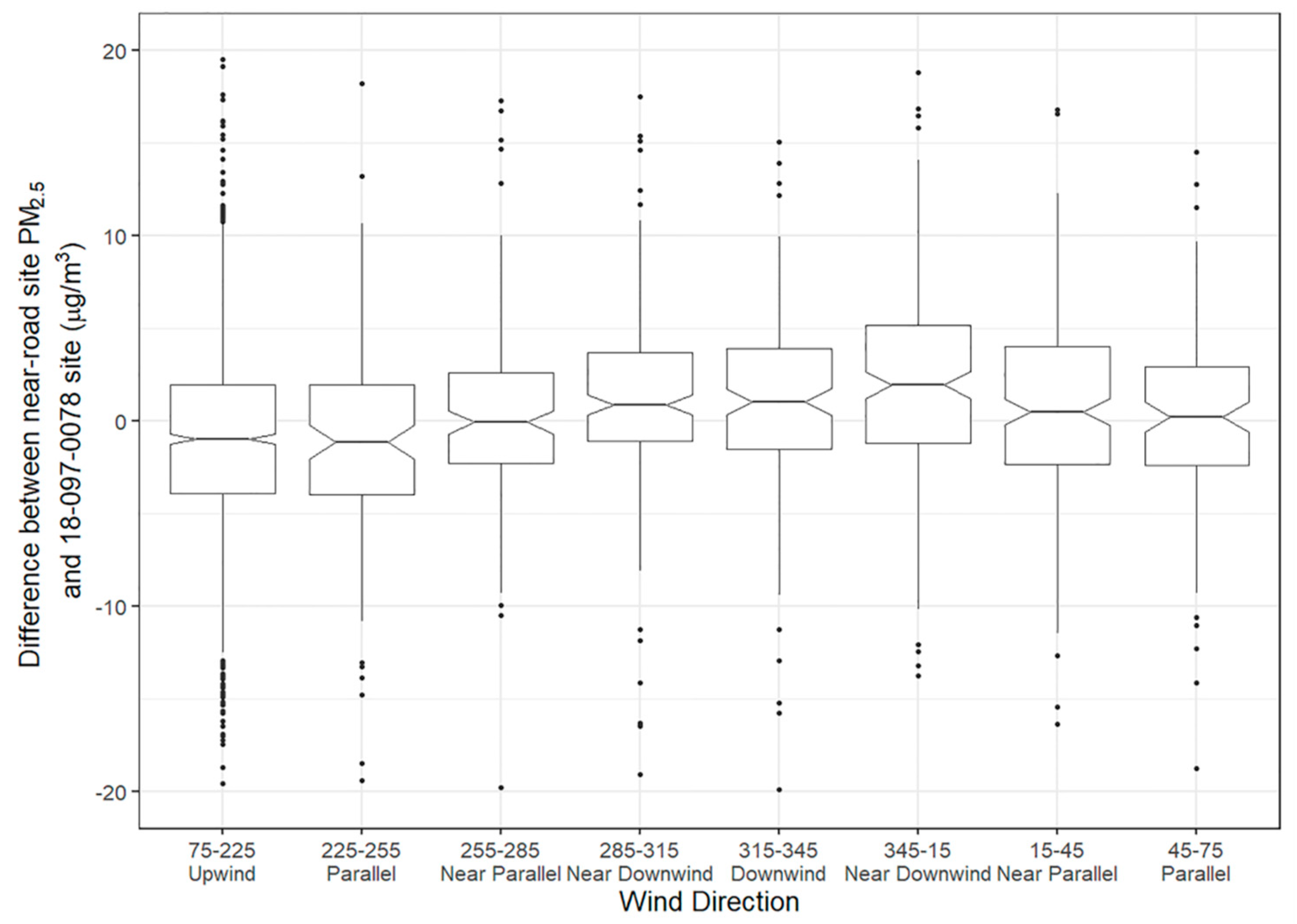 Ijerph 16 01634 g009 Ijerph 16 01634 g009