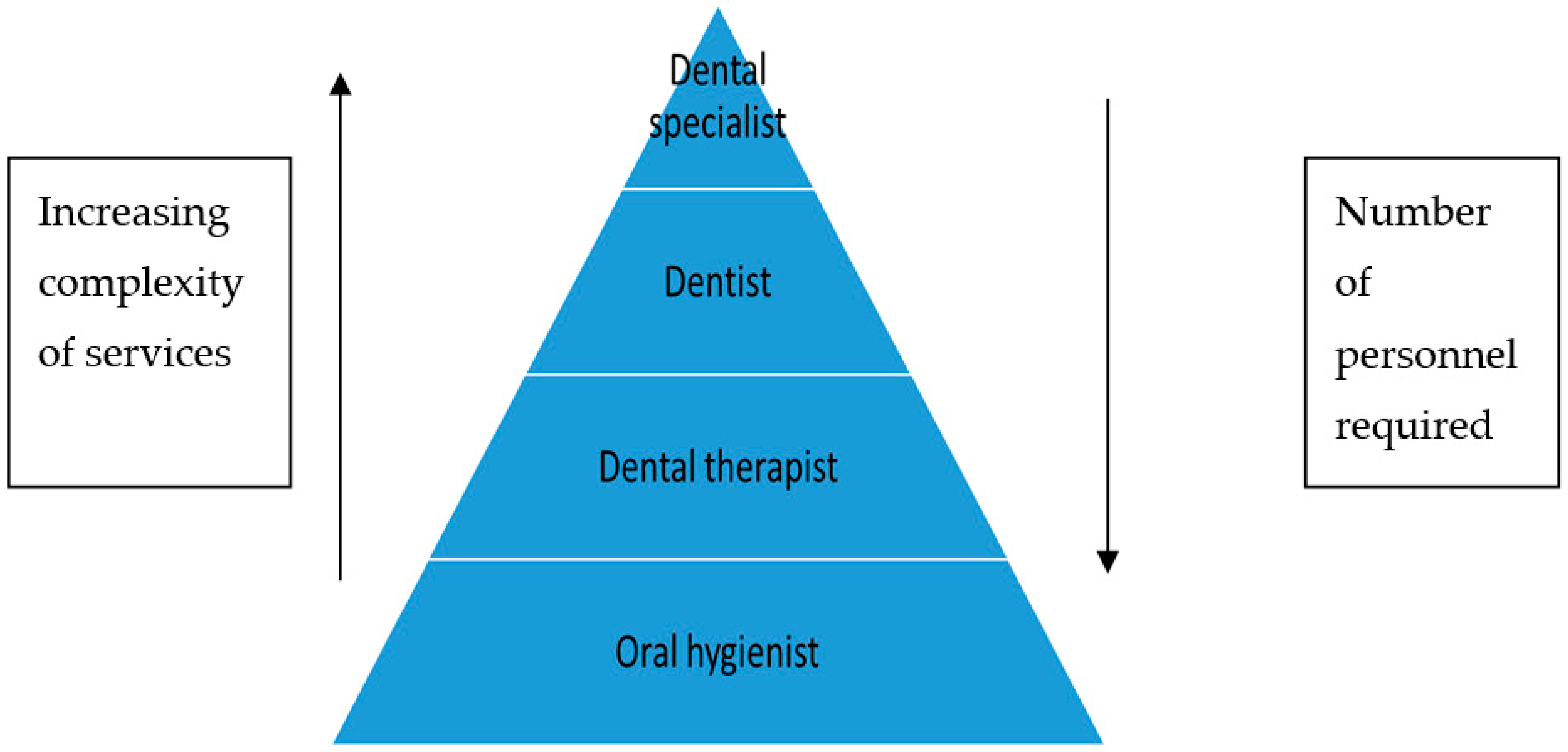 What Can You Do About dental cleaning Right Now