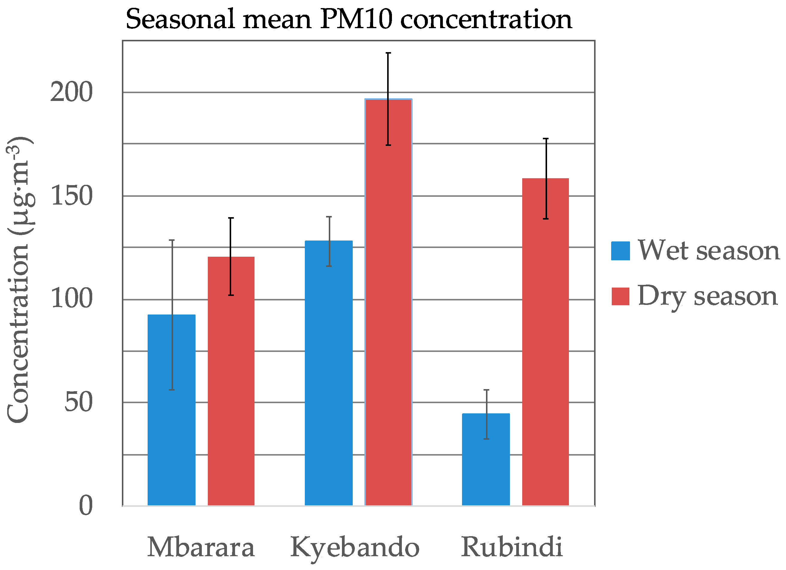 Ijerph 16 01752 g002
