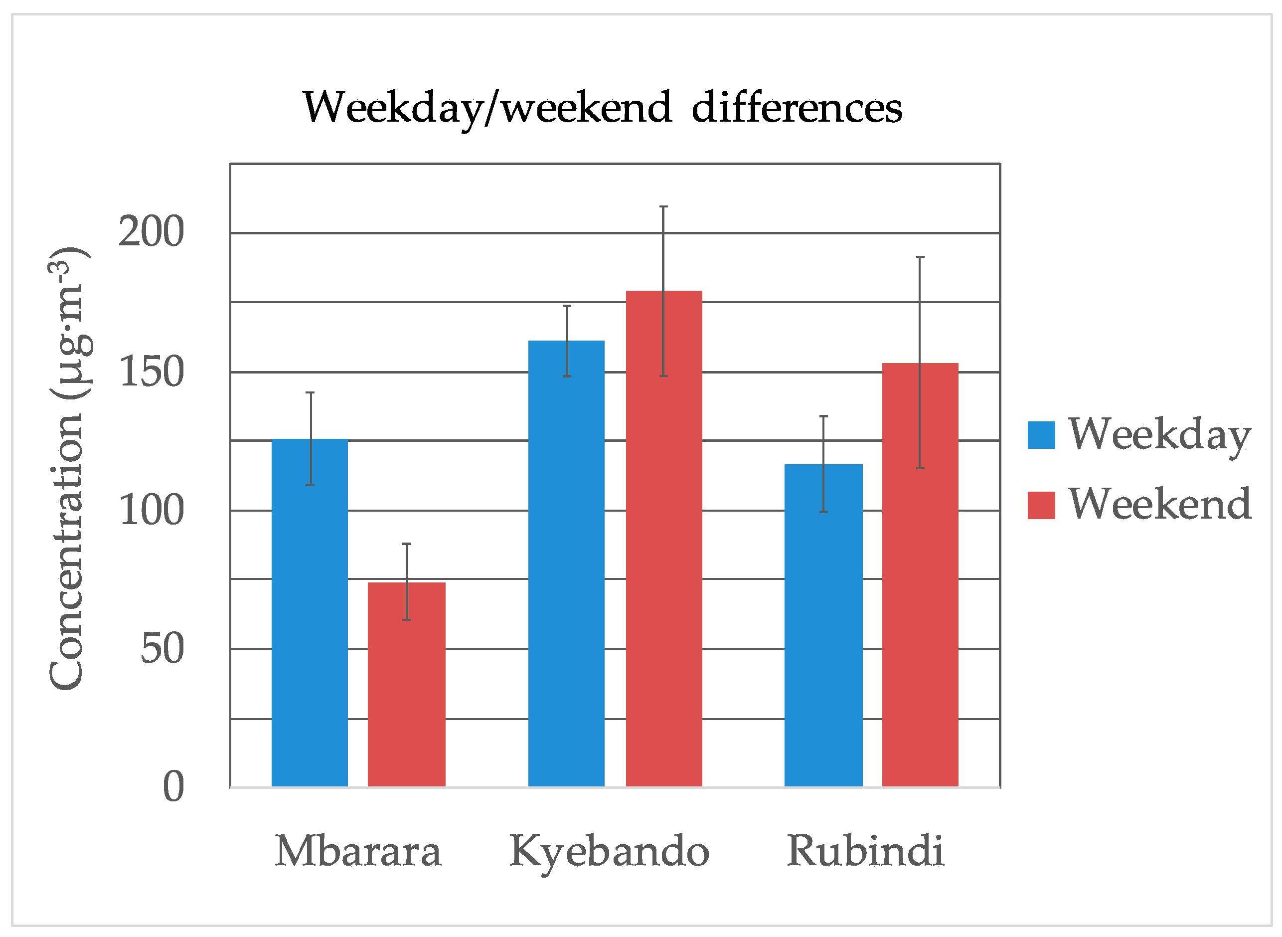 Ijerph 16 01752 g003