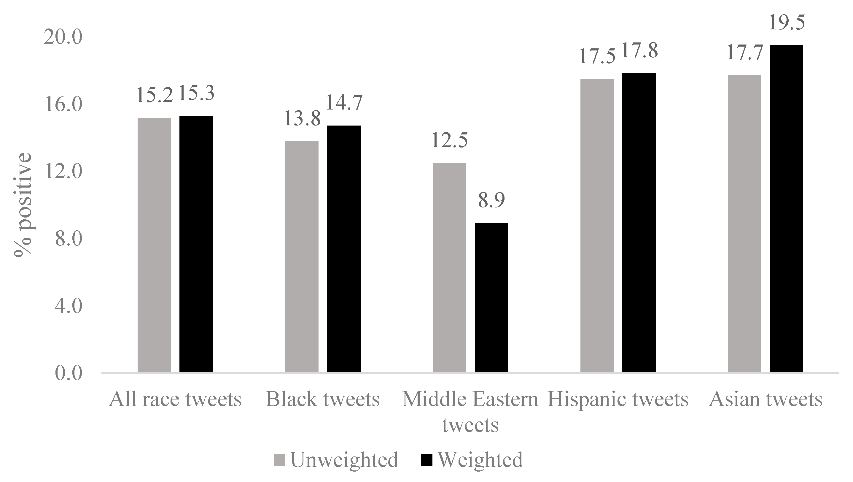 Ijerph 16 01766 g002