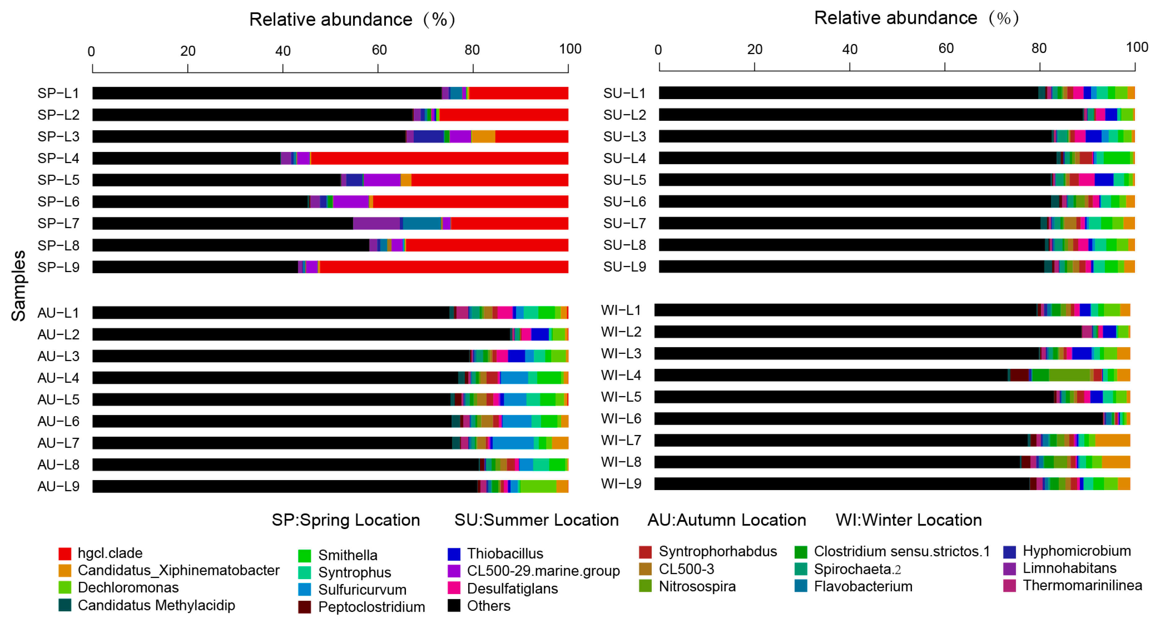 Ijerph 16 01931 g005 Ijerph 16 01931 g005
