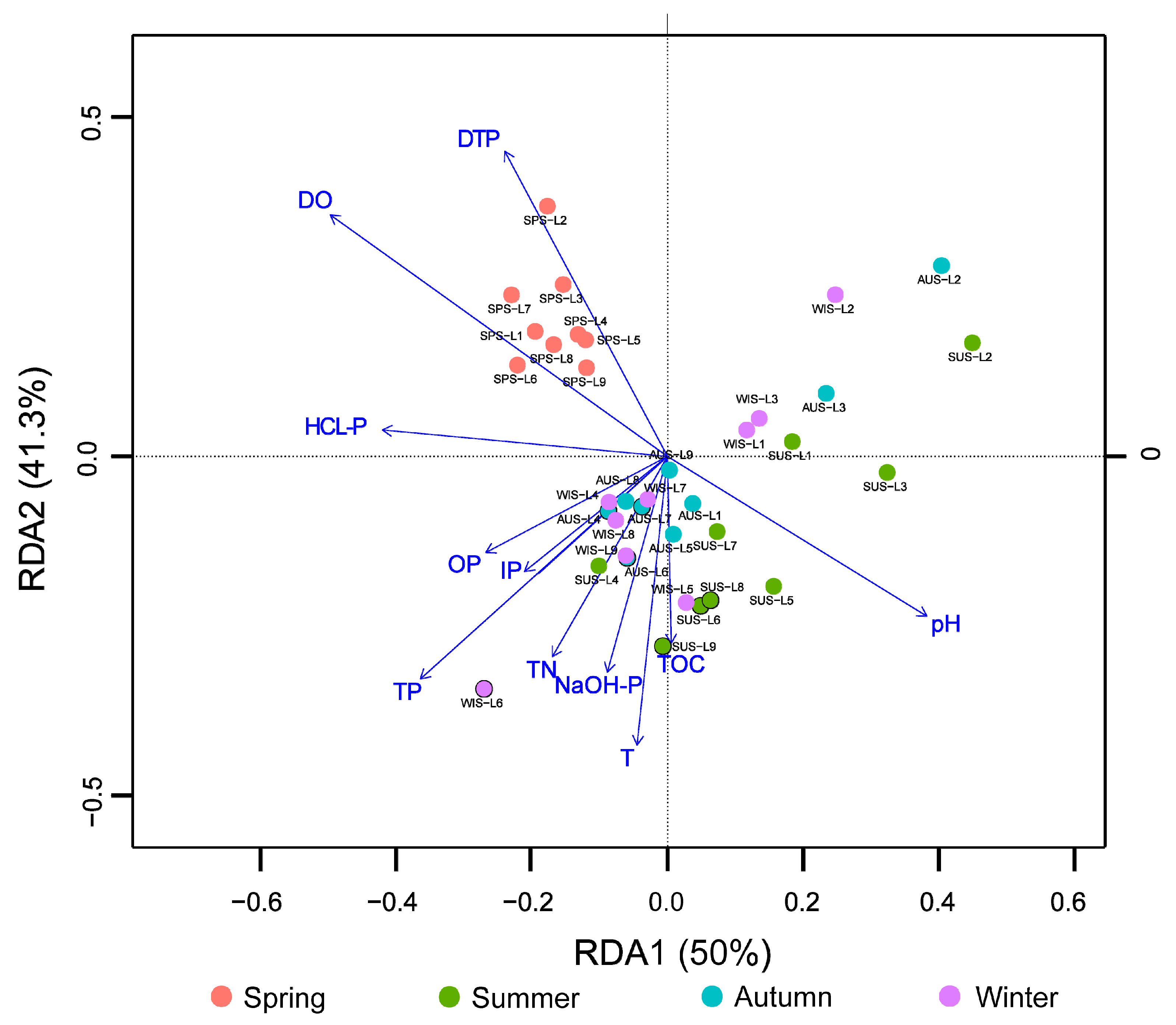 Ijerph 16 01931 g007 Ijerph 16 01931 g007