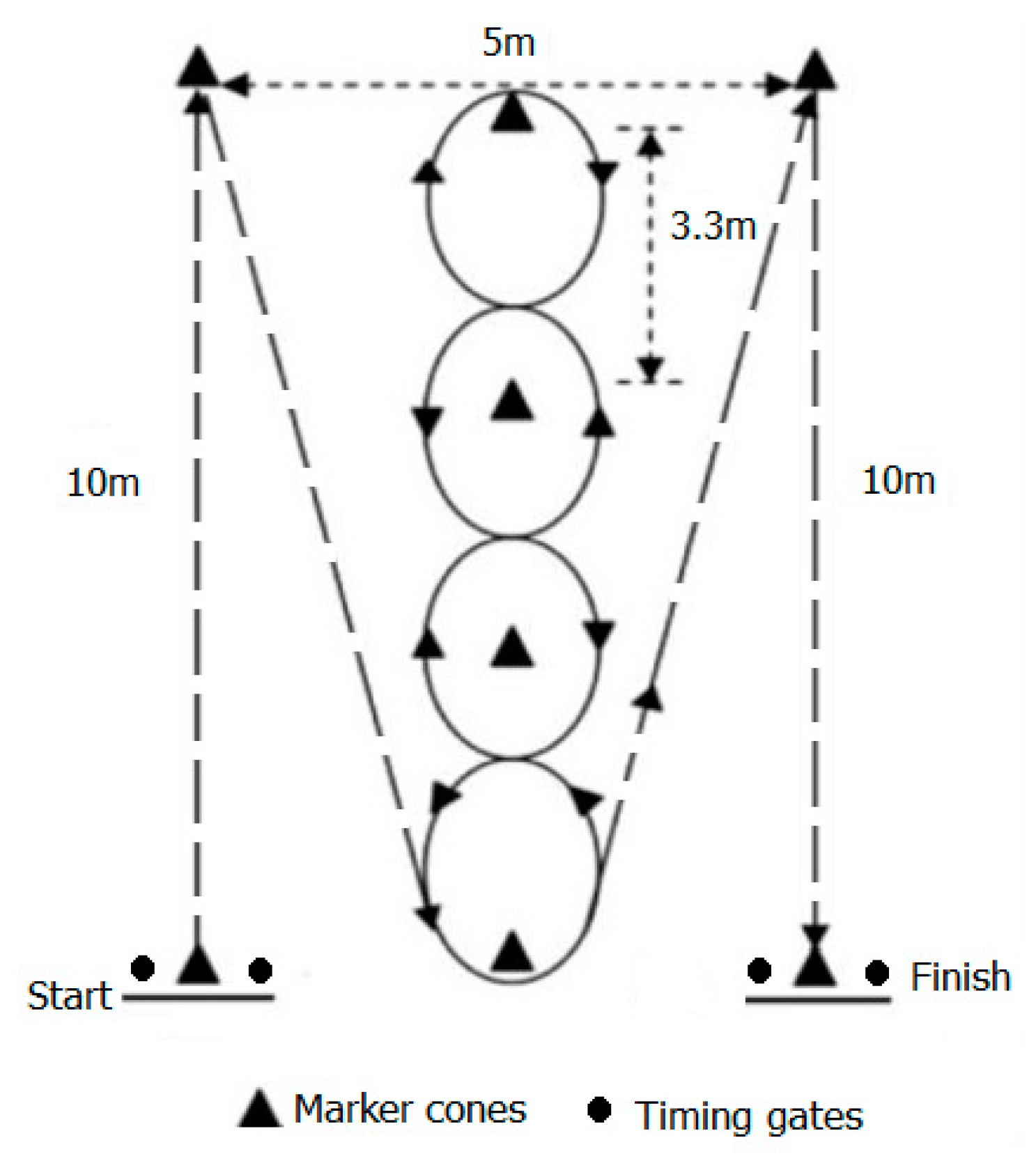 Schematic representation of Illinois Agility Test.