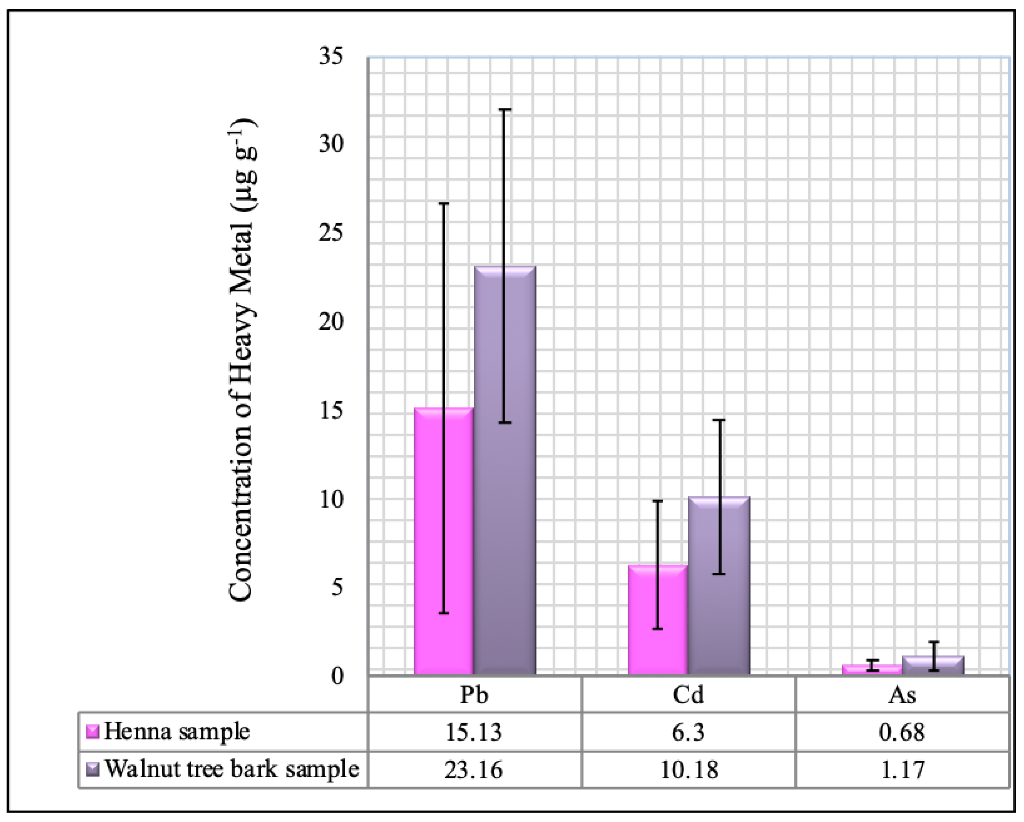 IJERPH Free Full Text Determination And Assessment Of The Toxic