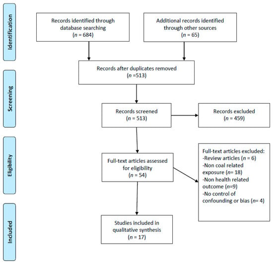 IJERPH | Free Full-Text | Impact of Coal-fired Power Plant Emissions on ...