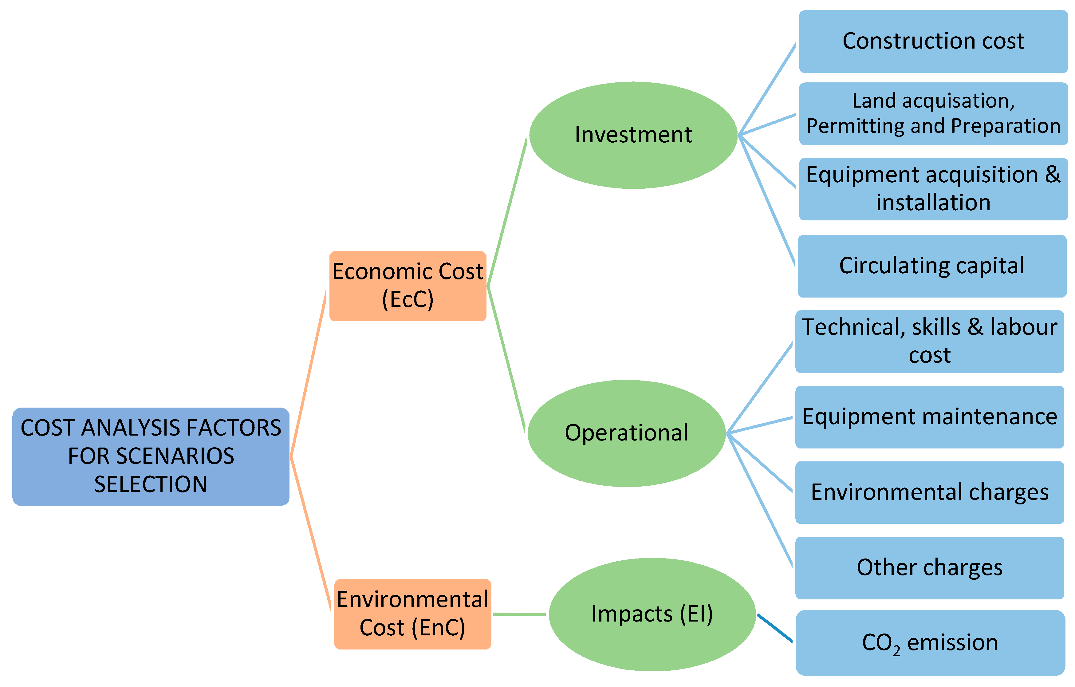 Ijerph Free Full Text Analyzing Municipal Solid Waste Treatment Scenarios In Rapidly Urbanizing Cities In Developing Countries The Case Of Dar Es Salaam Tanzania Html