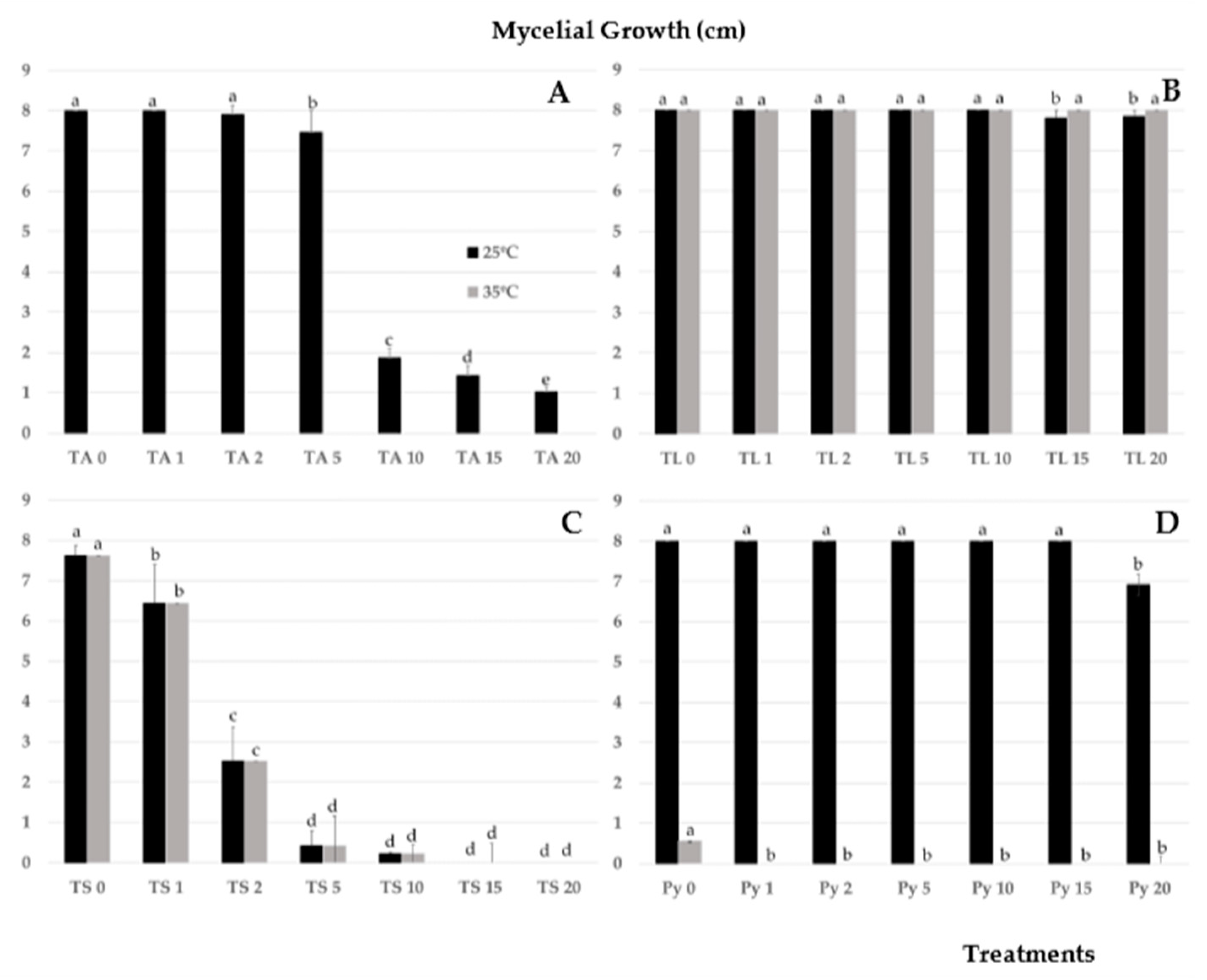 Ijerph 16 02053 g002