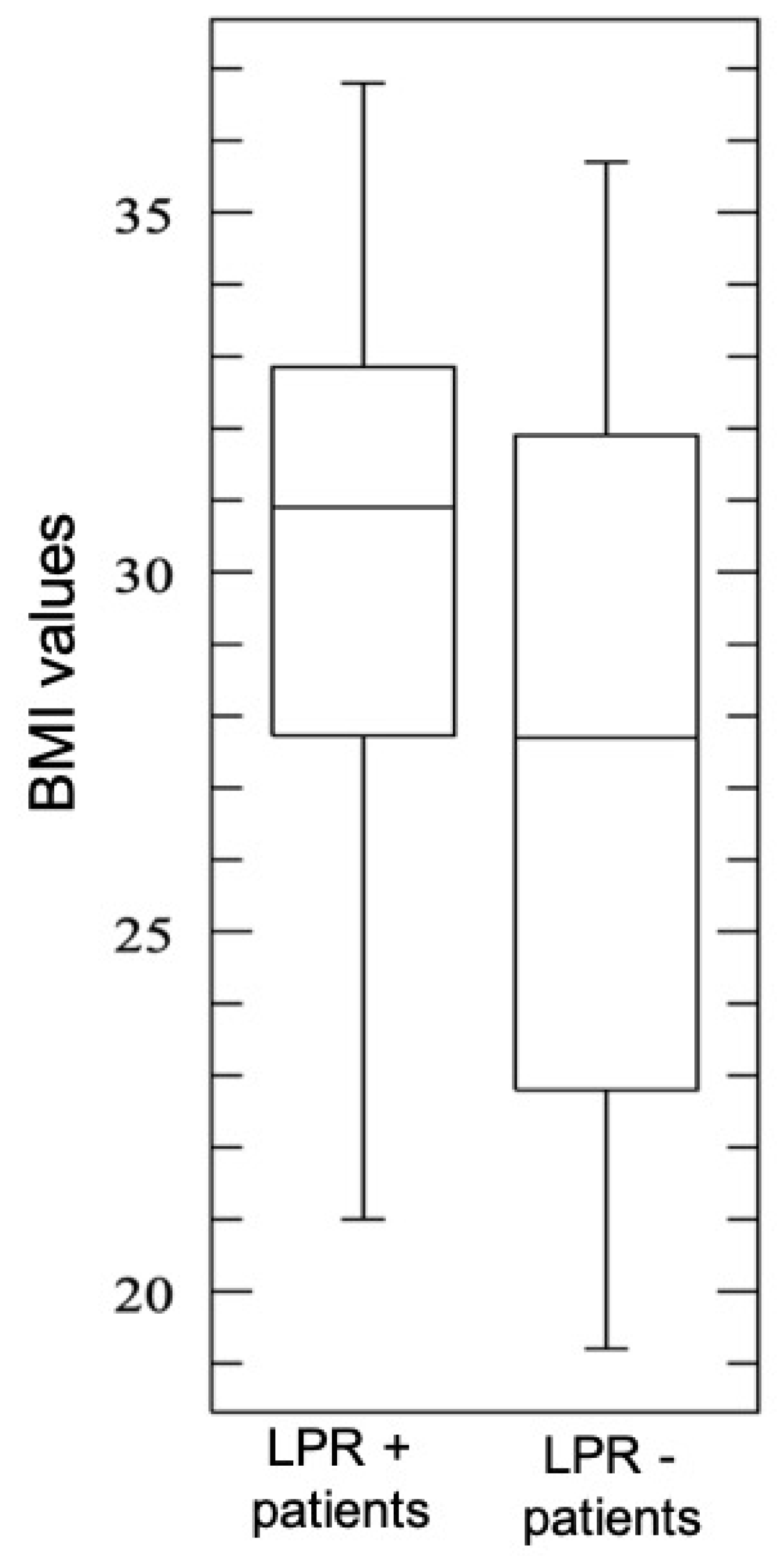Ijerph 16 02056 g005 Ijerph 16 02056 g005