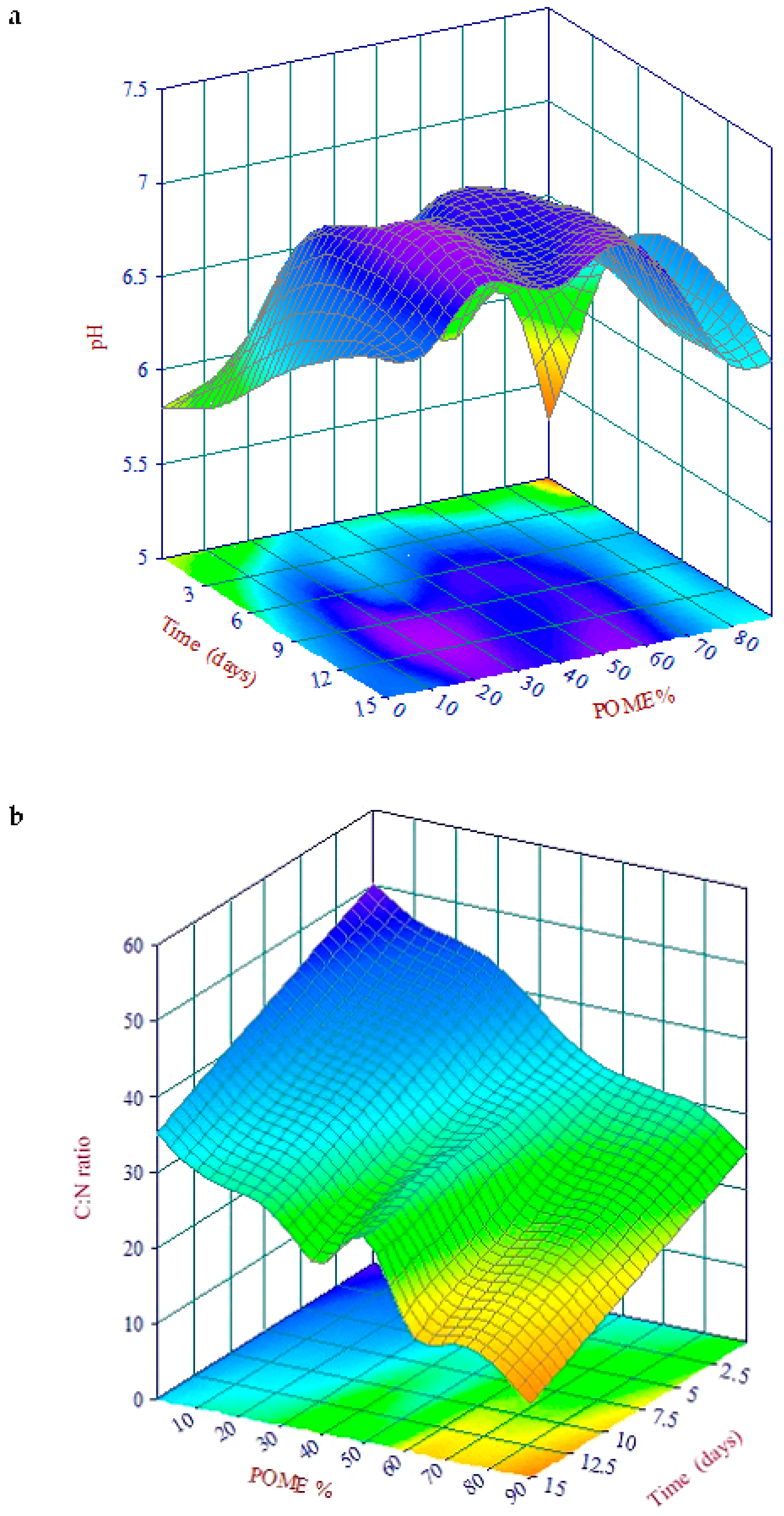 Ijerph 16 02092 g002a Ijerph 16 02092 g002a
