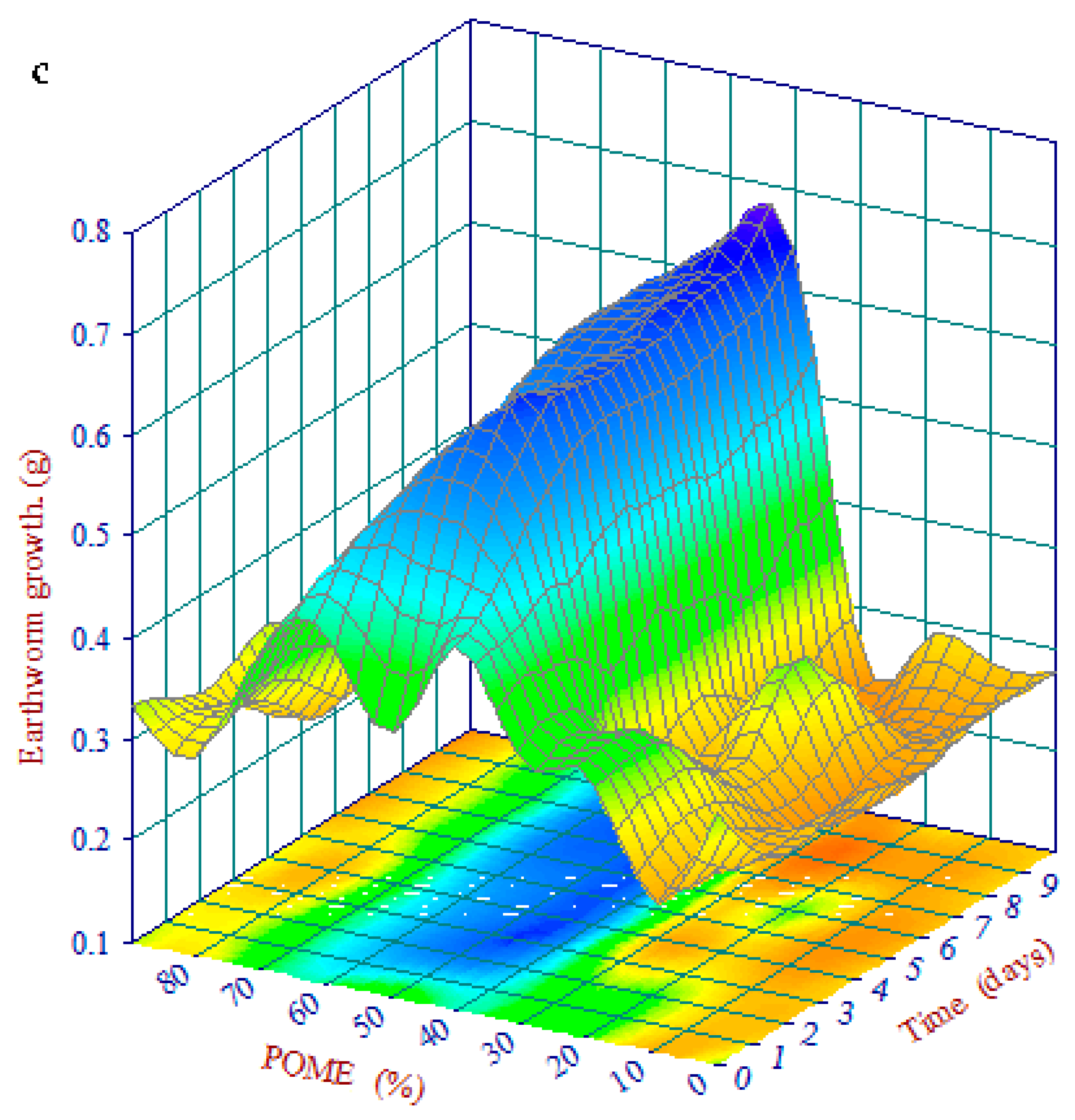 Ijerph 16 02092 g002b Ijerph 16 02092 g002b