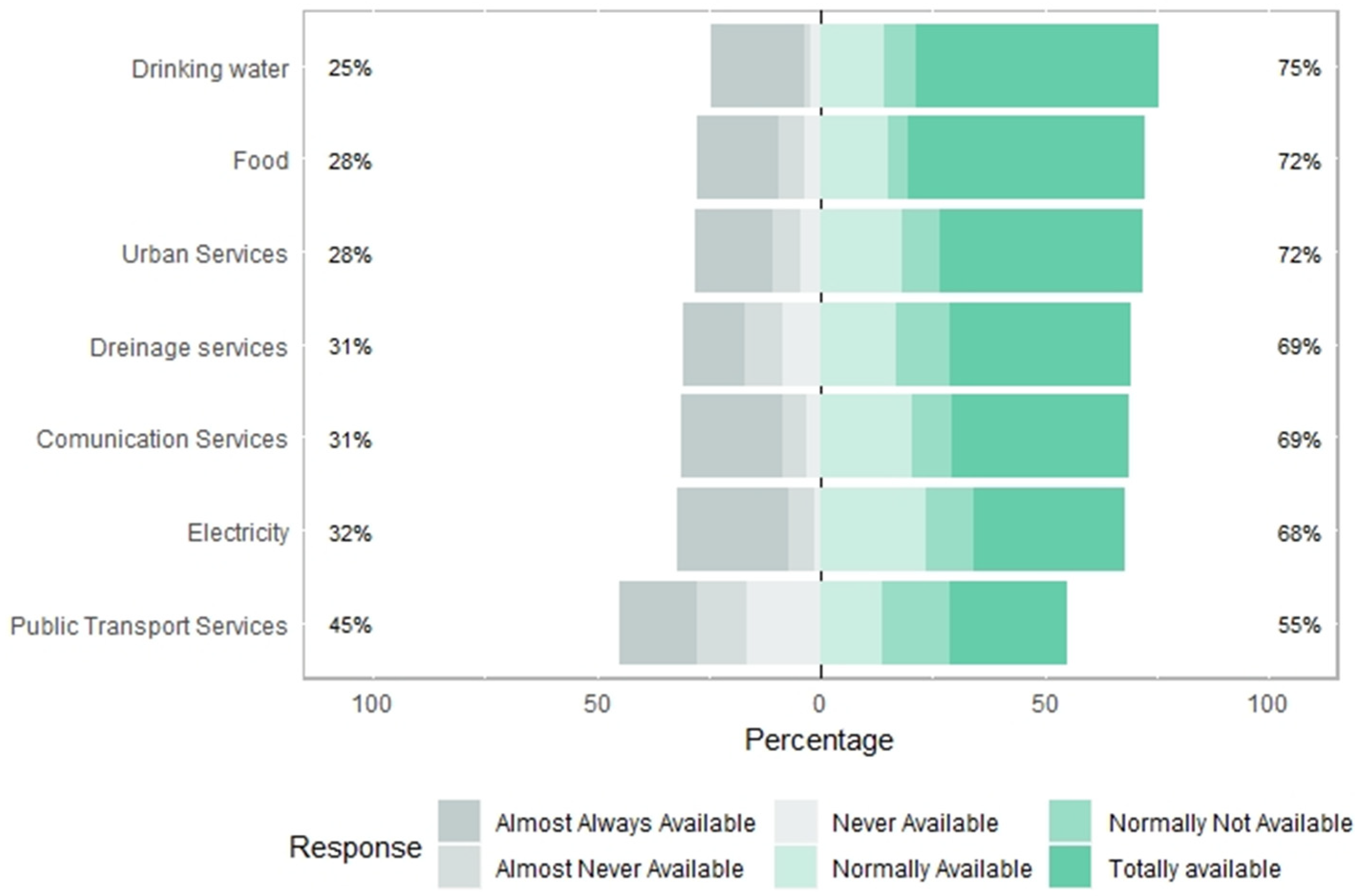 Ijerph 16 02128 g005 Ijerph 16 02128 g005