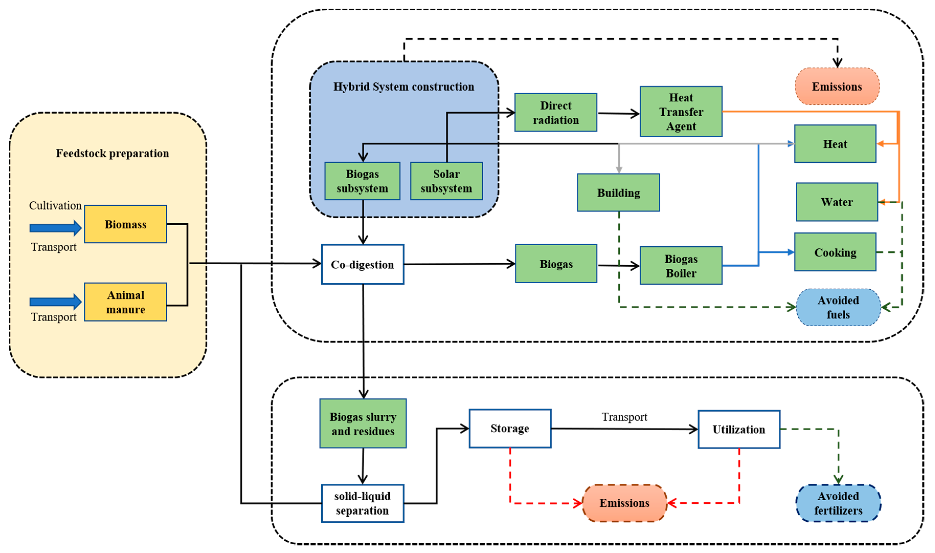 Ijerph 16 02222 g002