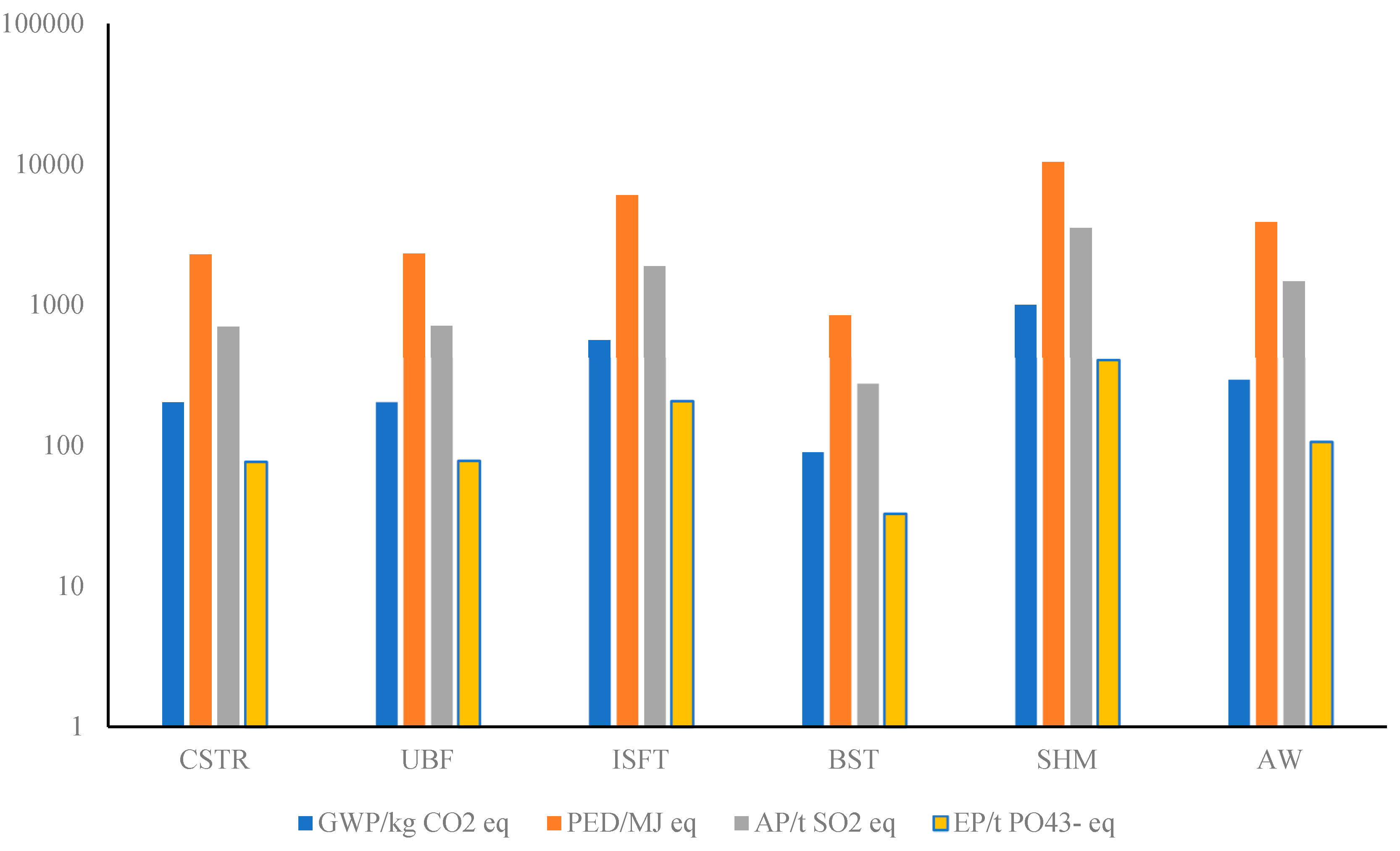 Ijerph 16 02222 g003