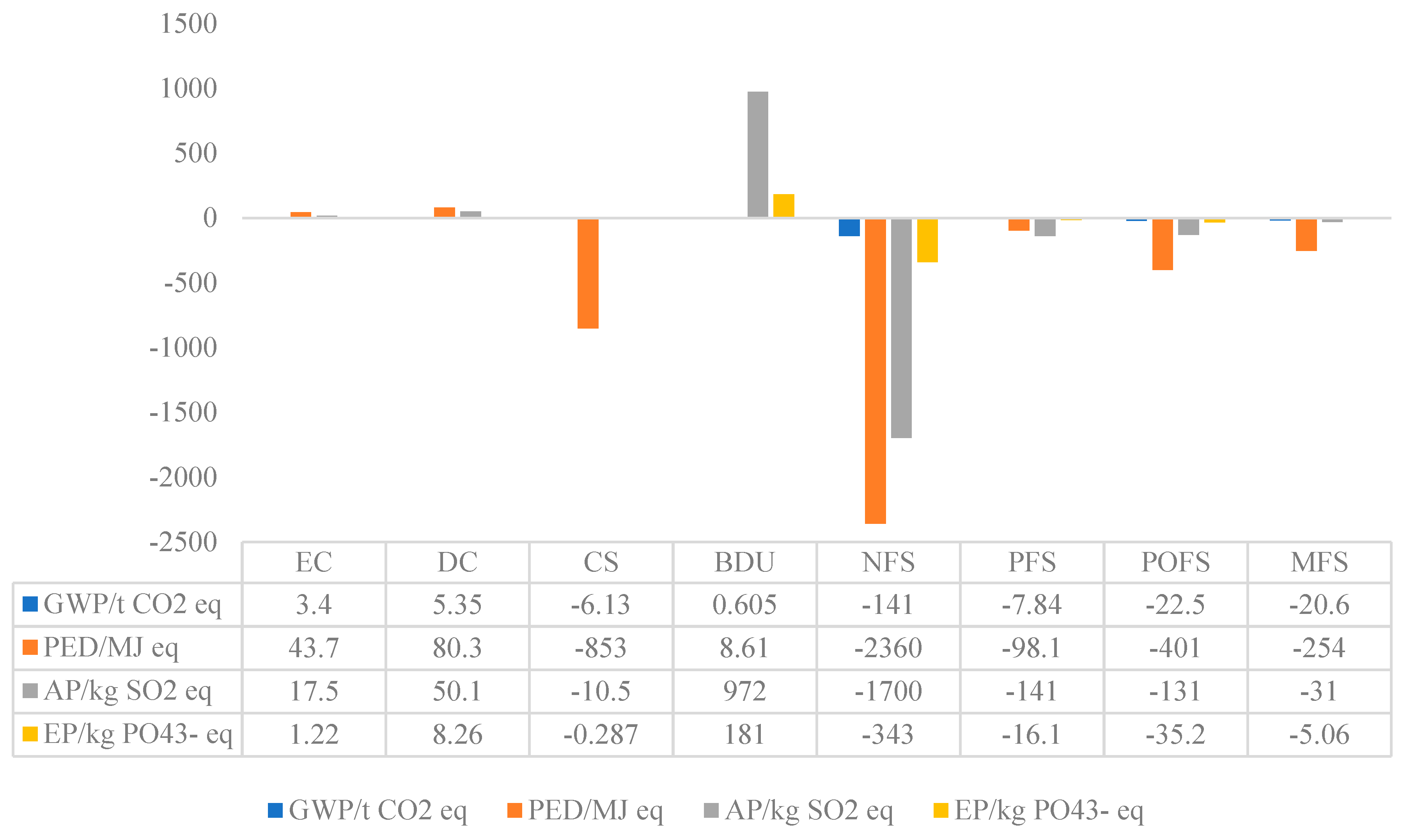 Ijerph 16 02222 g005