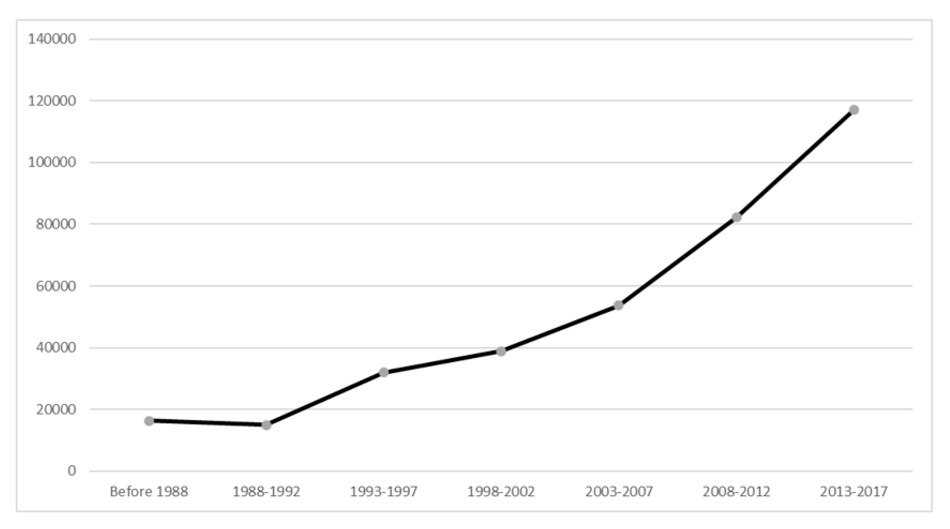 Ijerph 16 02255 g002 Ijerph 16 02255 g002
