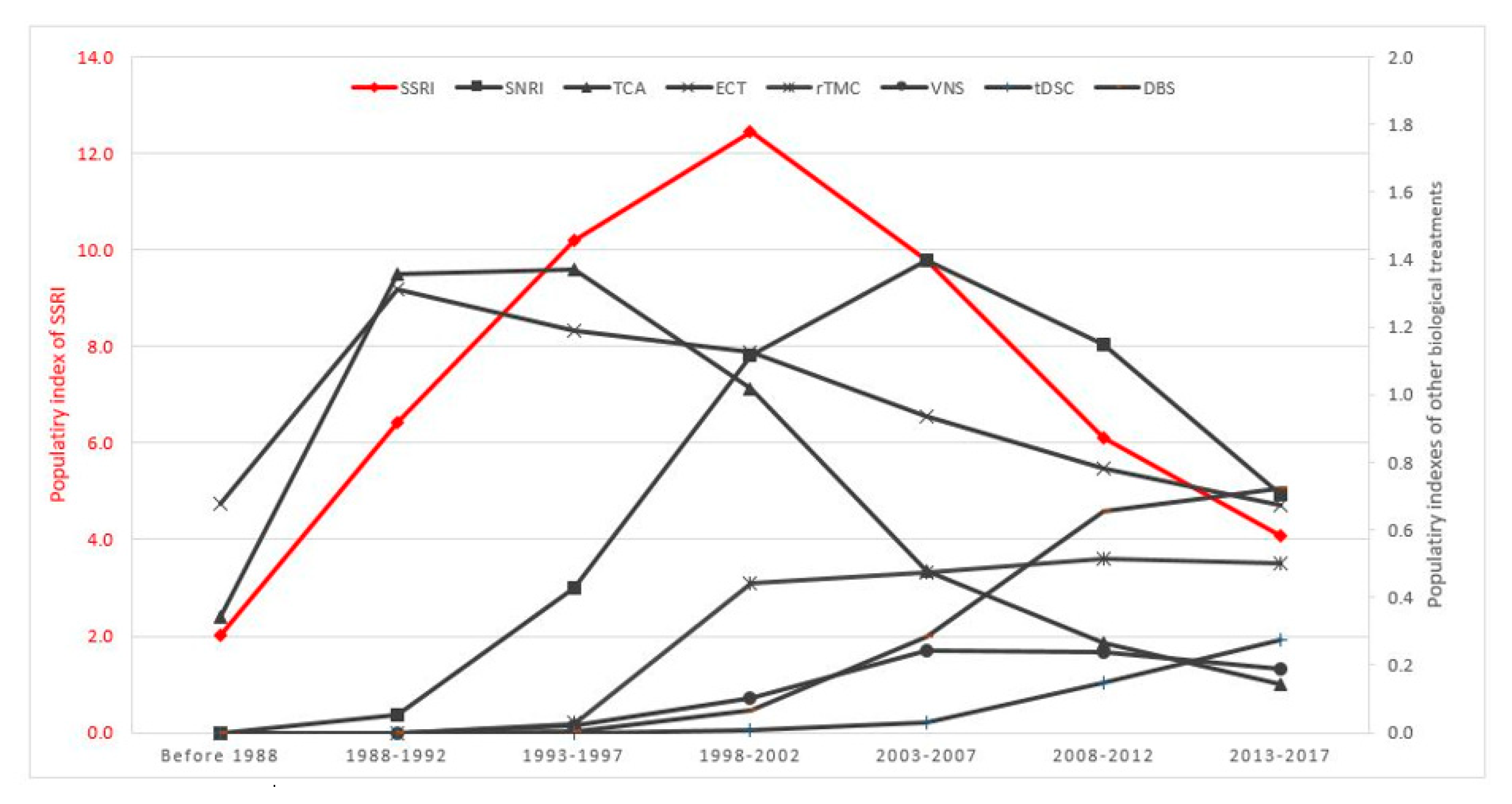 Ijerph 16 02255 g003 Ijerph 16 02255 g003