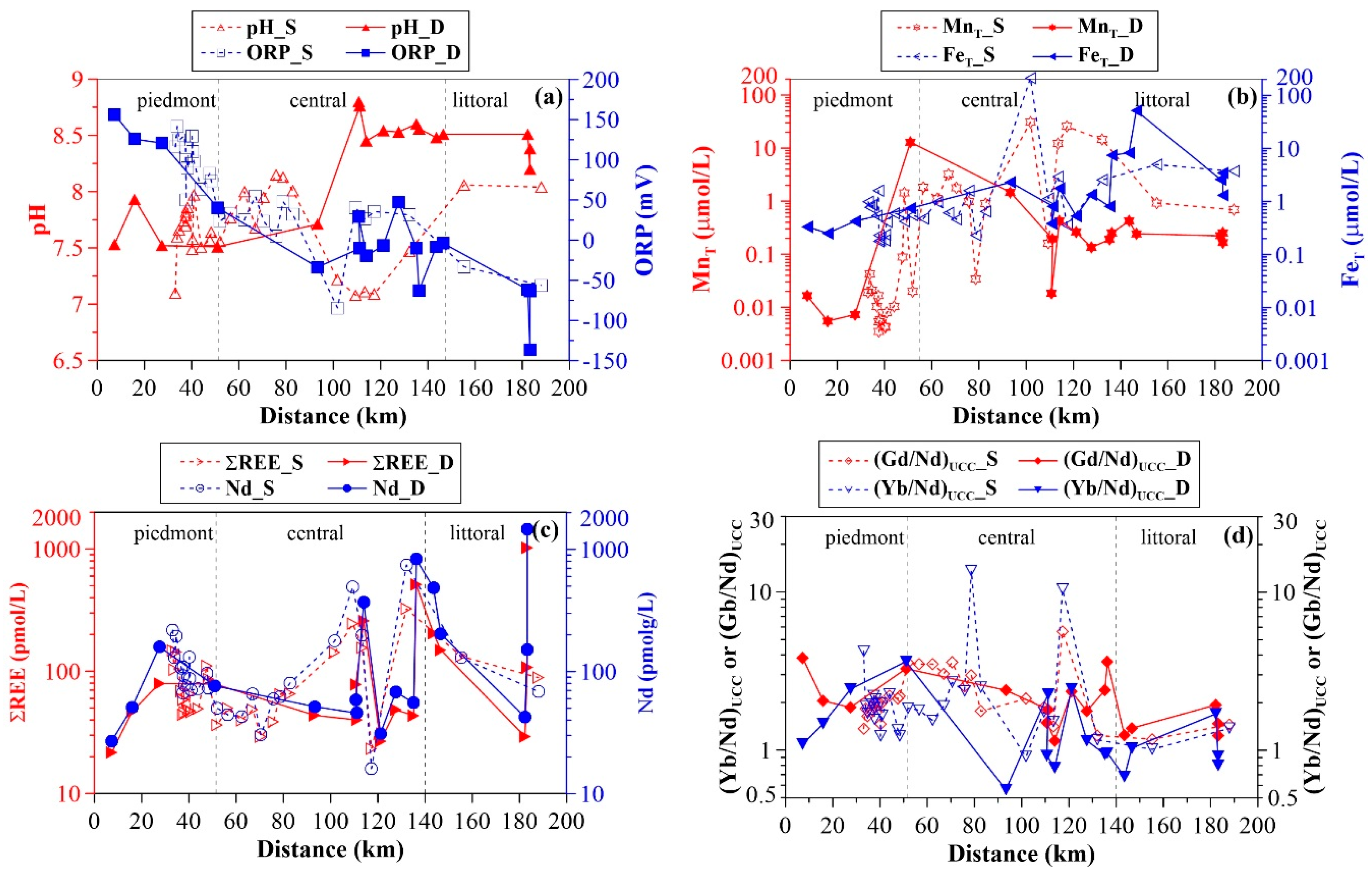 Ijerph 16 02263 g003