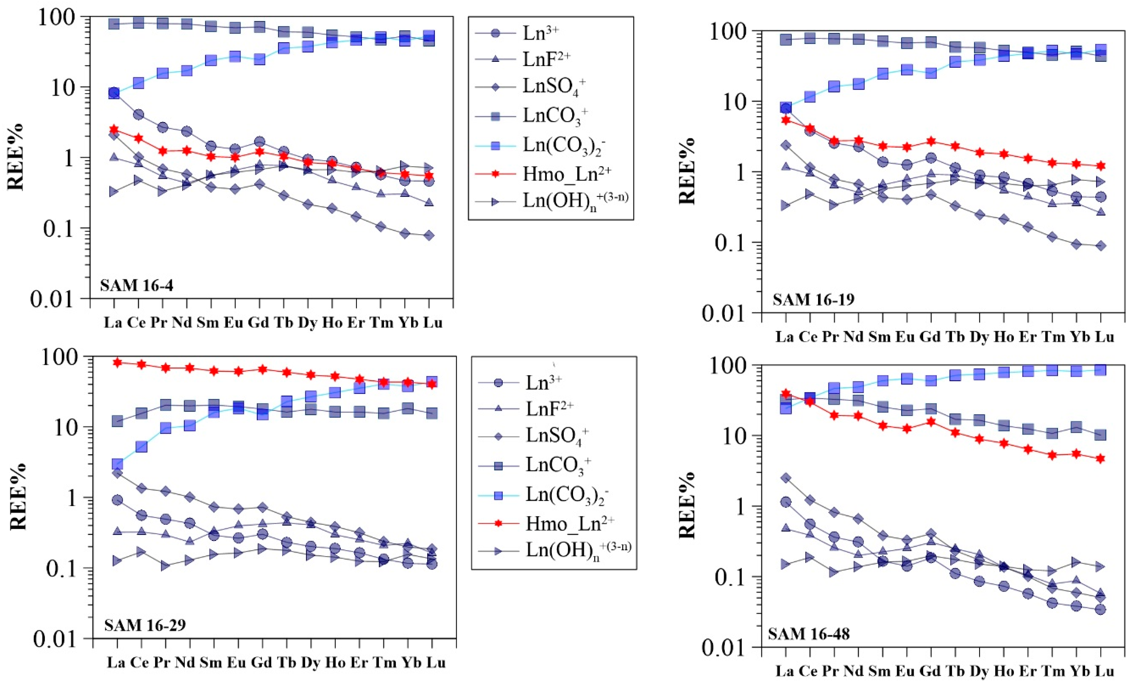 Ijerph 16 02263 g005