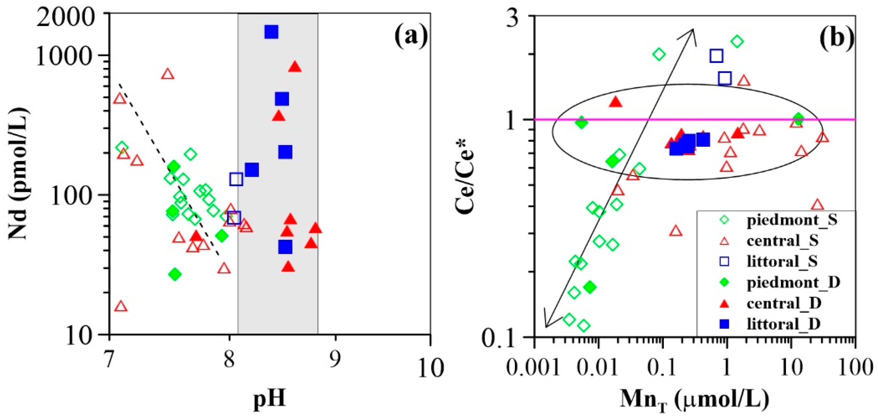 Ijerph 16 02263 g007