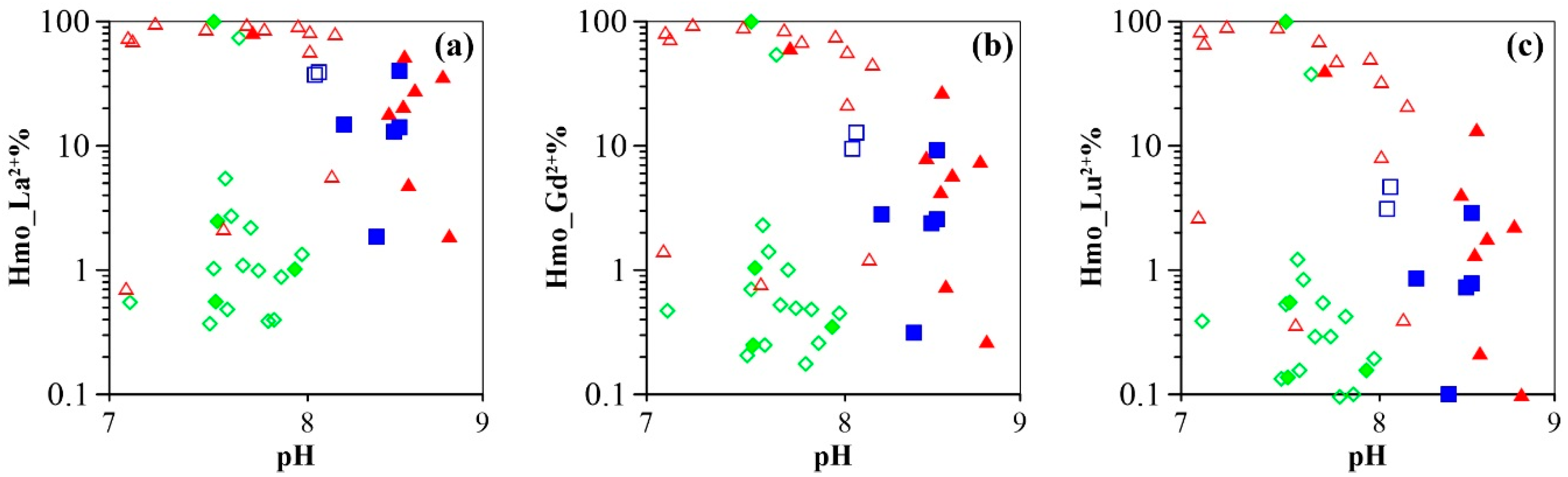 Ijerph 16 02263 g009